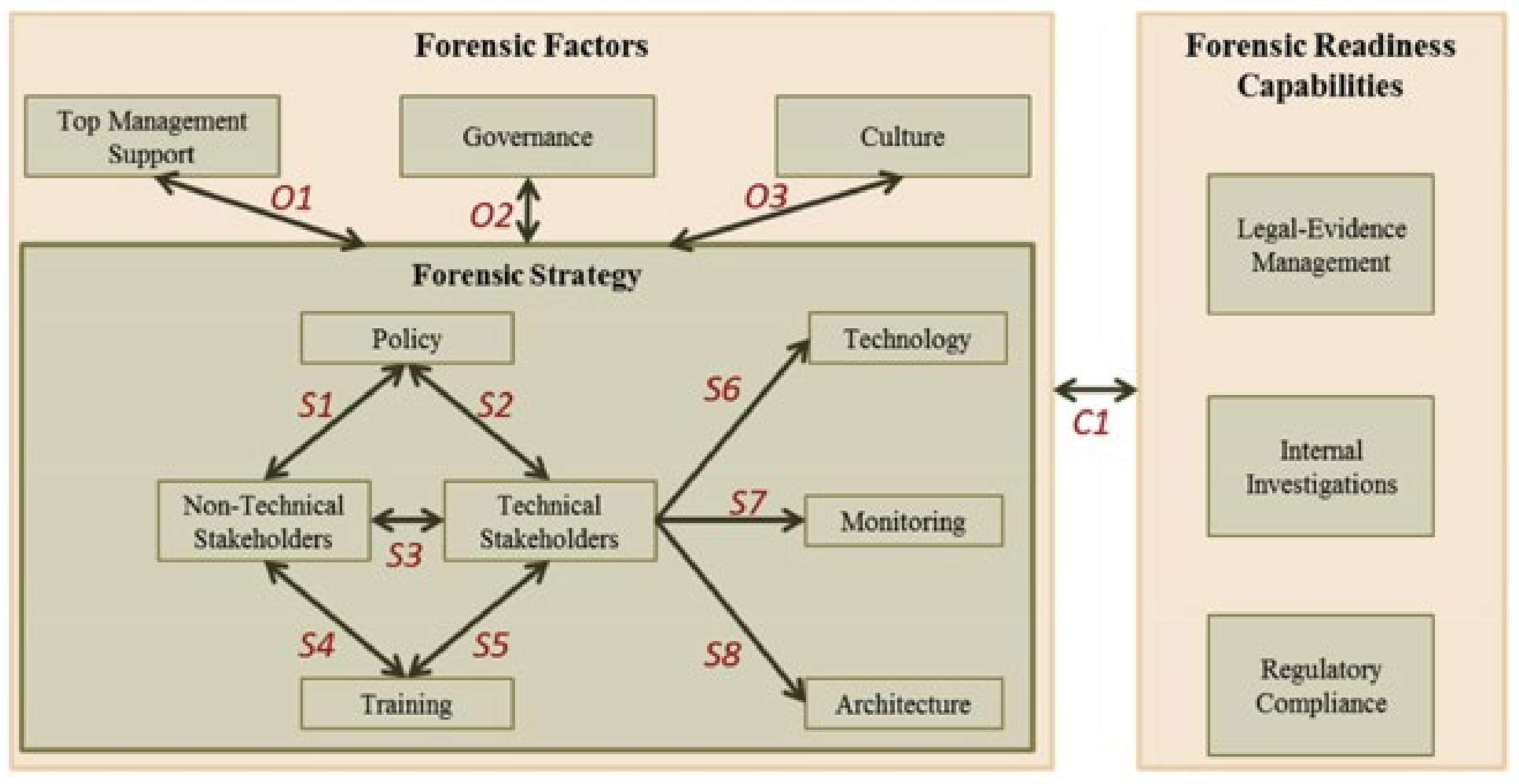 Forensicsci 02 00009 g002
