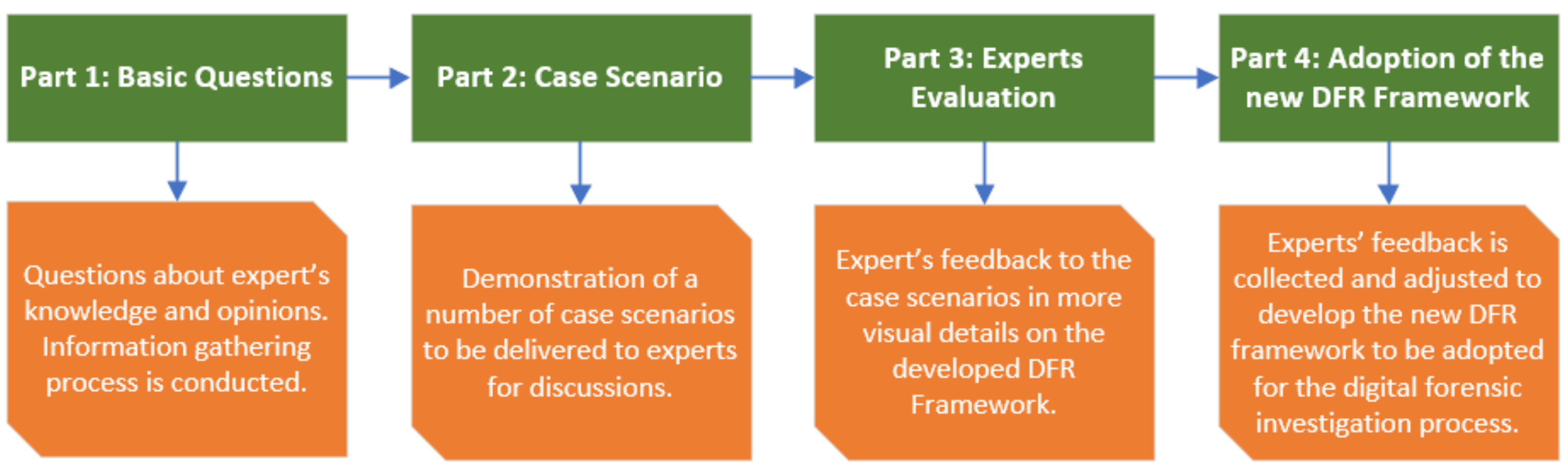 Forensicsci 02 00009 g003