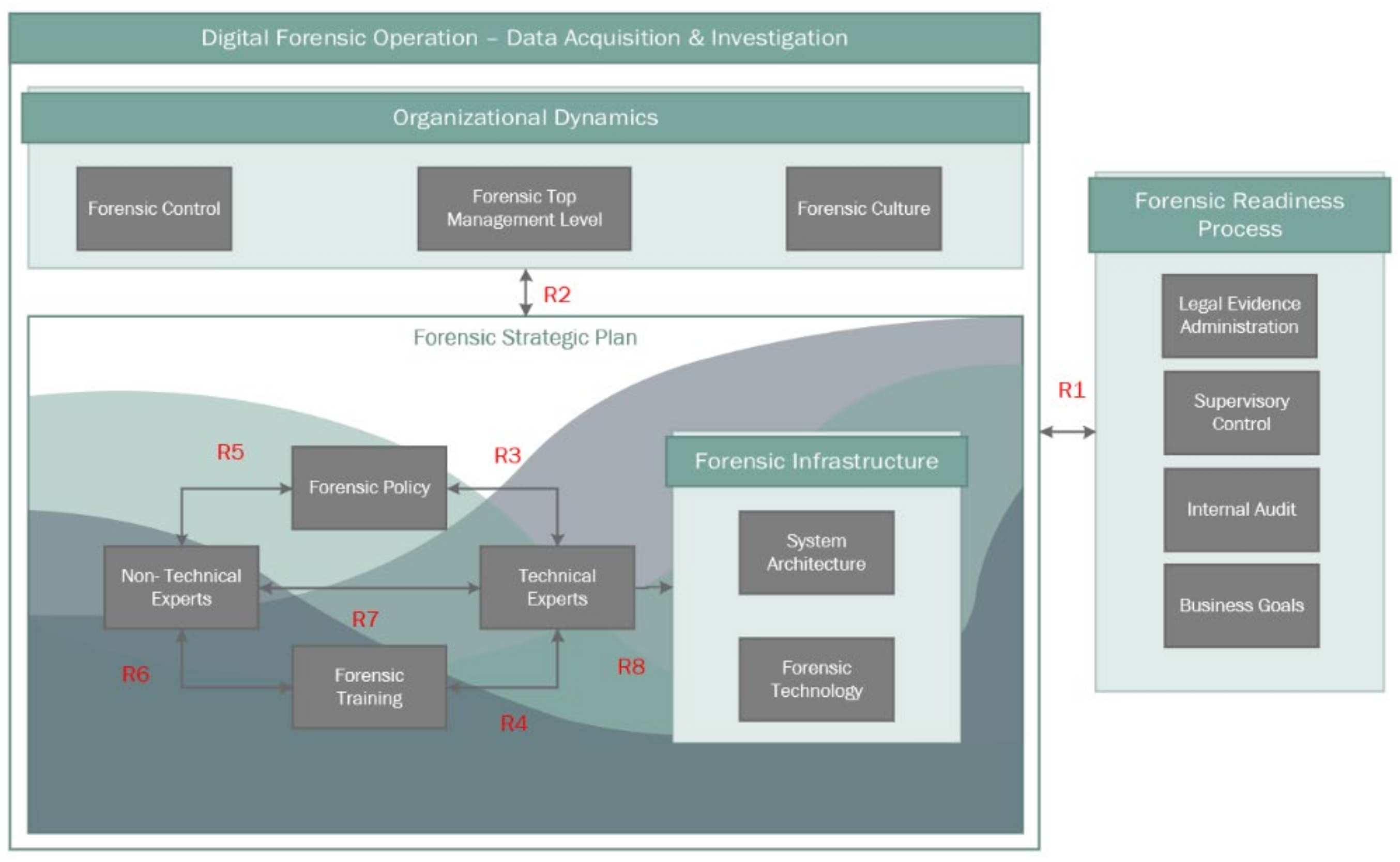 Forensicsci 02 00009 g005