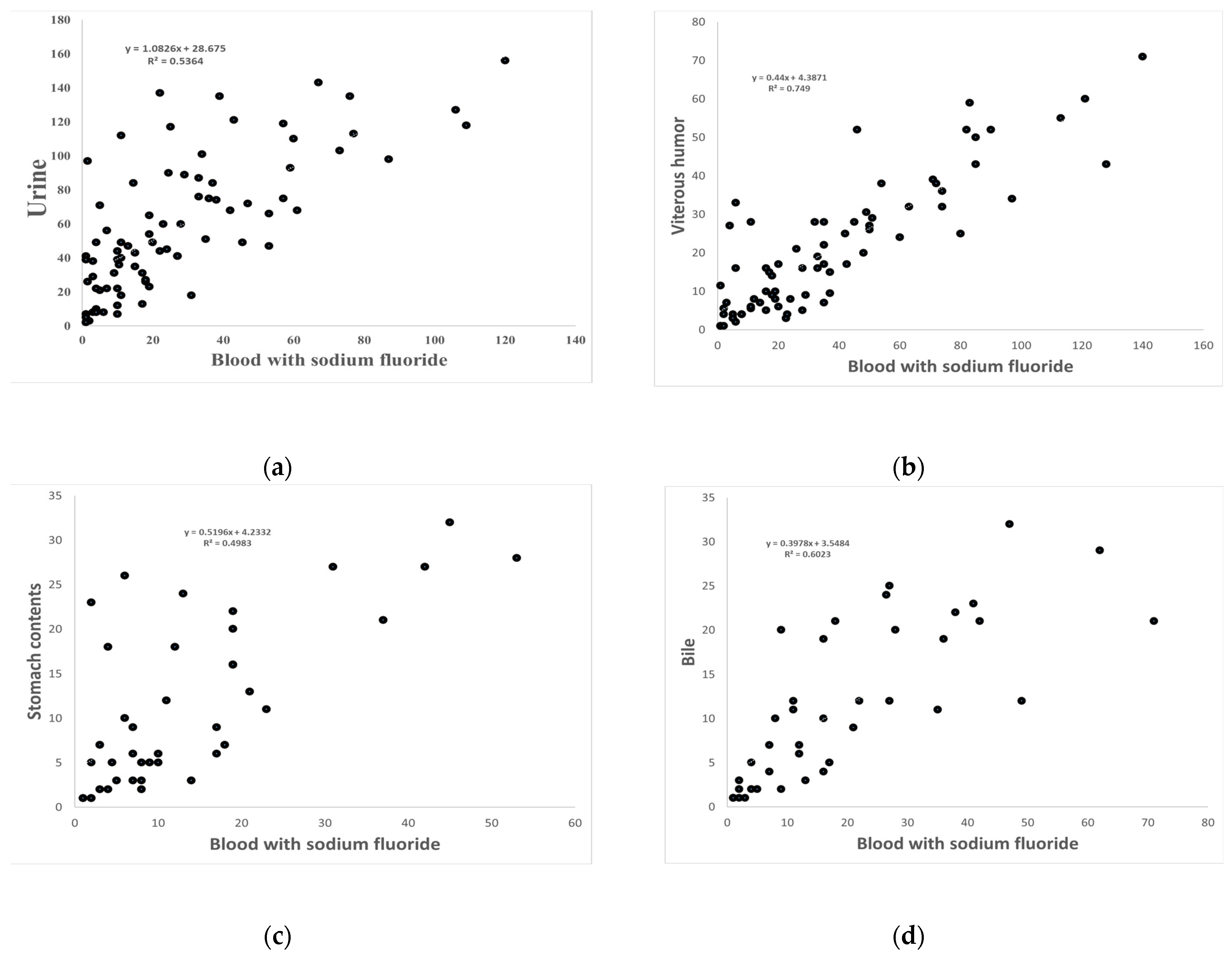 Forensicsci 02 00017 g002