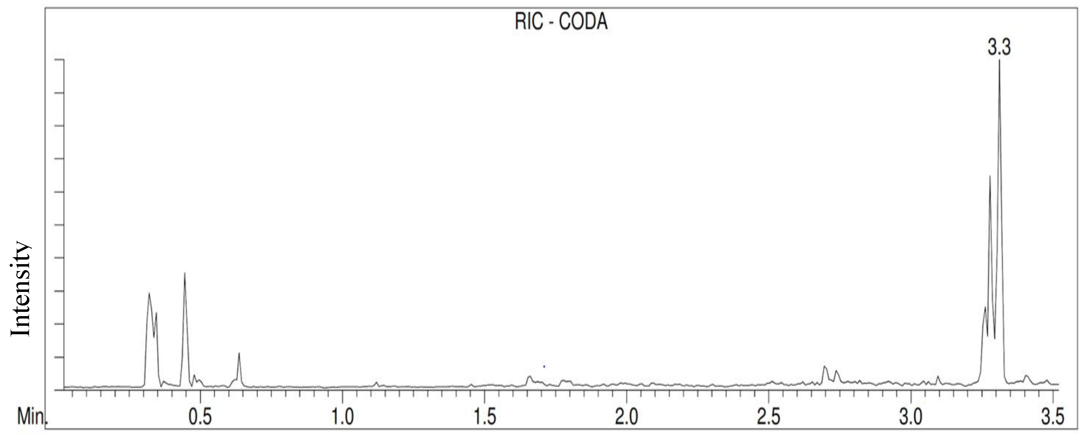 Forensicsci 02 00020 g001 Forensicsci 02 00020 g001