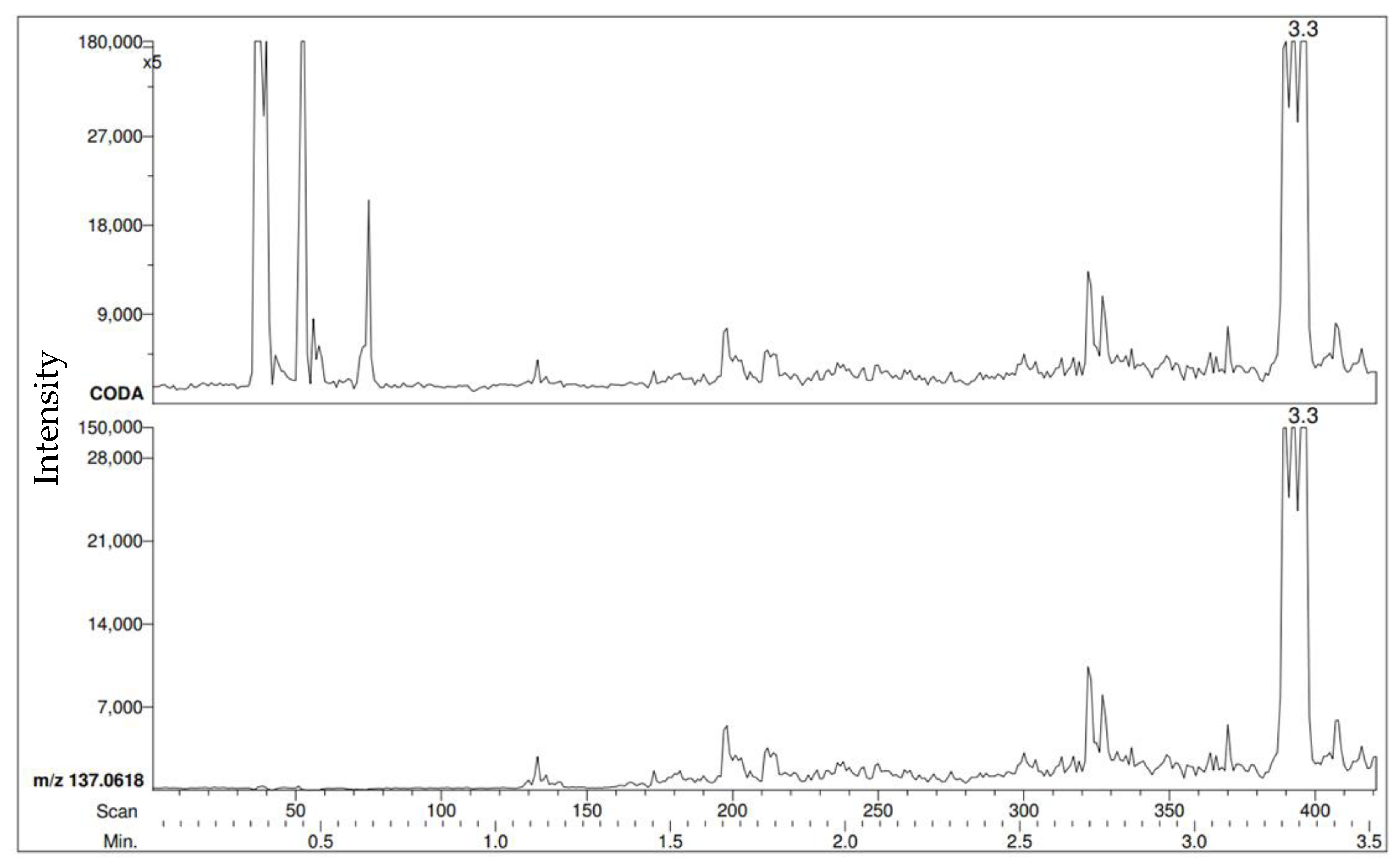 Forensicsci 02 00020 g002 Forensicsci 02 00020 g002