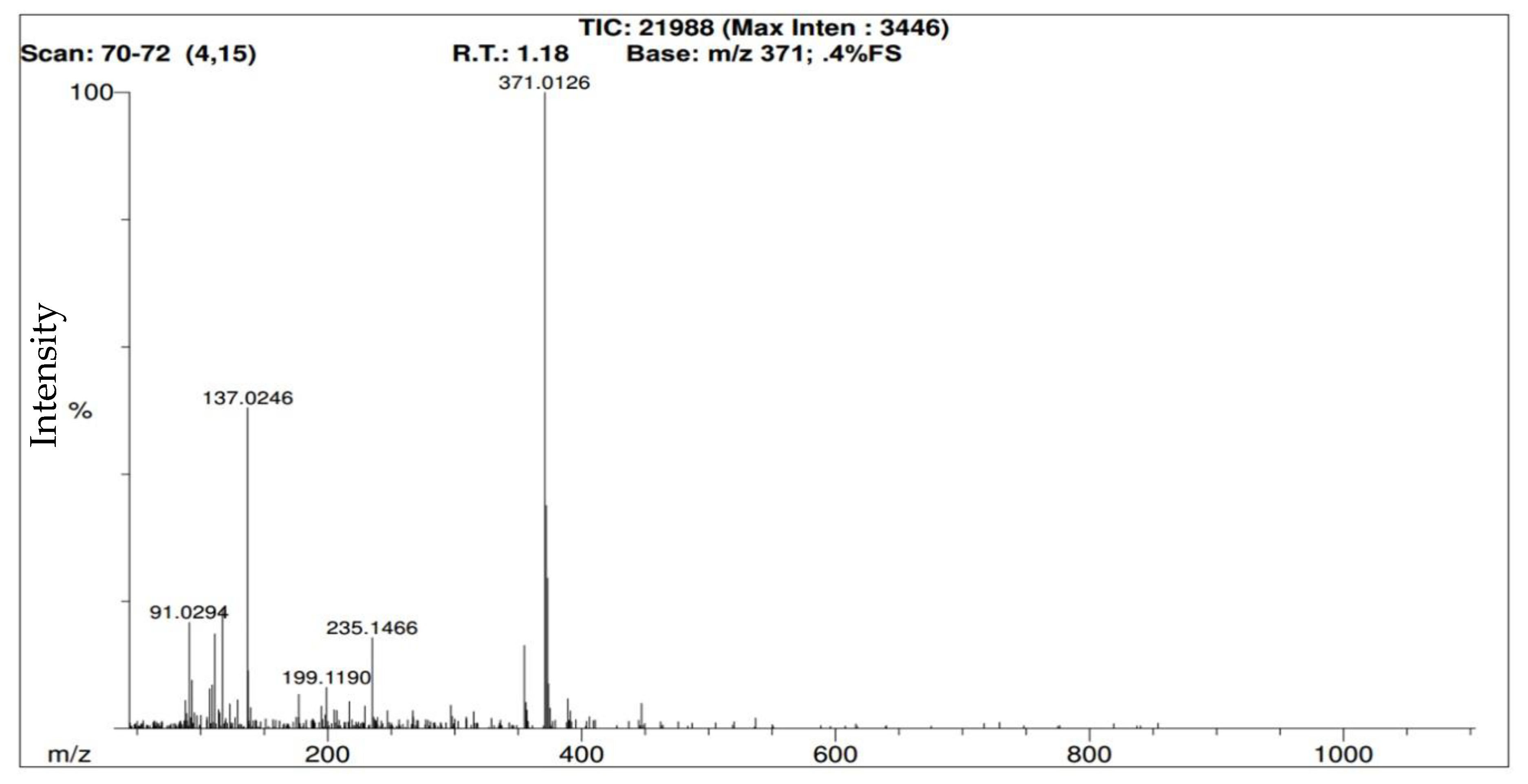 Forensicsci 02 00020 g005 Forensicsci 02 00020 g005
