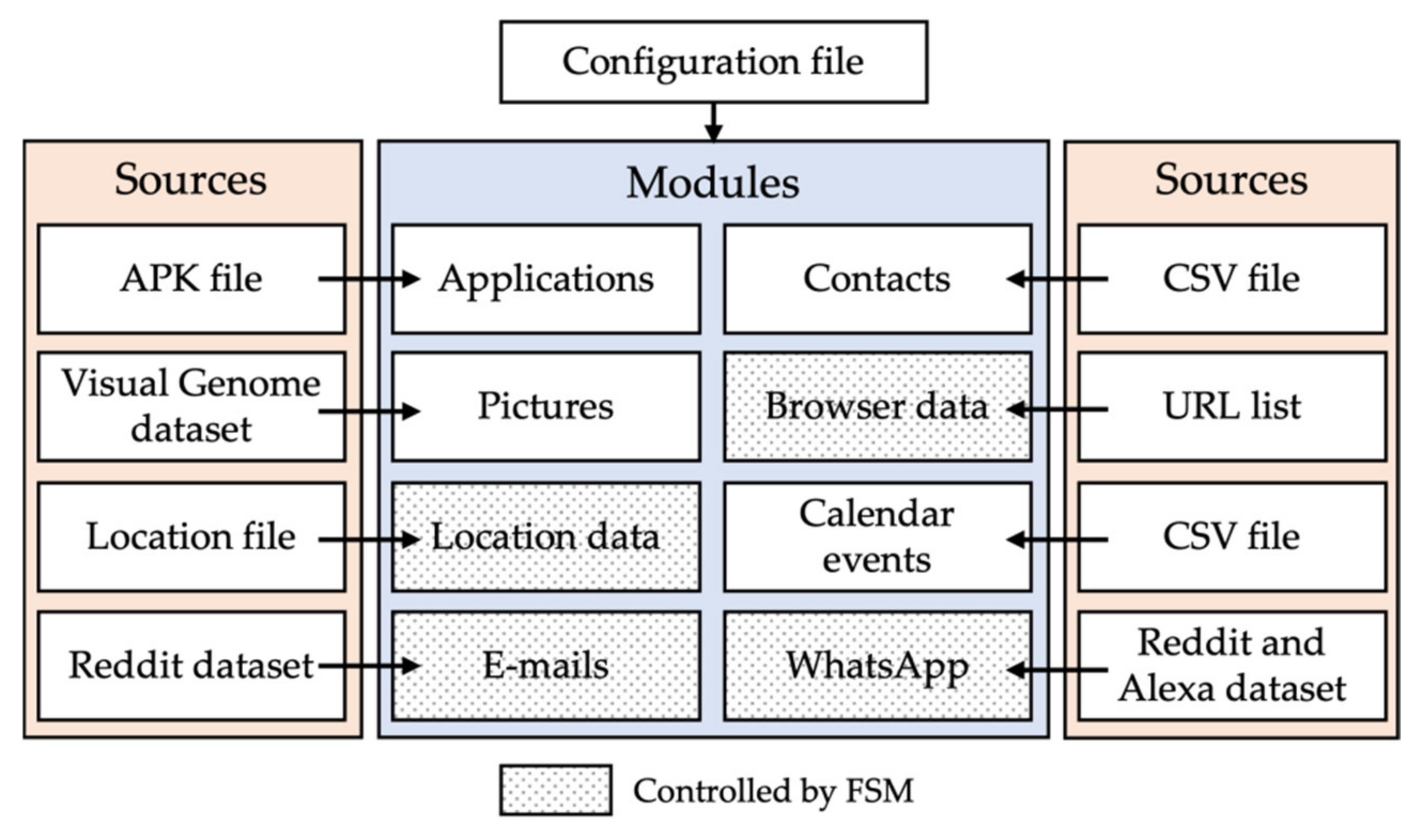 Forensicsci 02 00023 g003