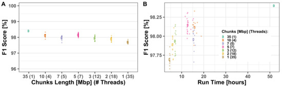 Forensicsci 02 00034 g0a1 550