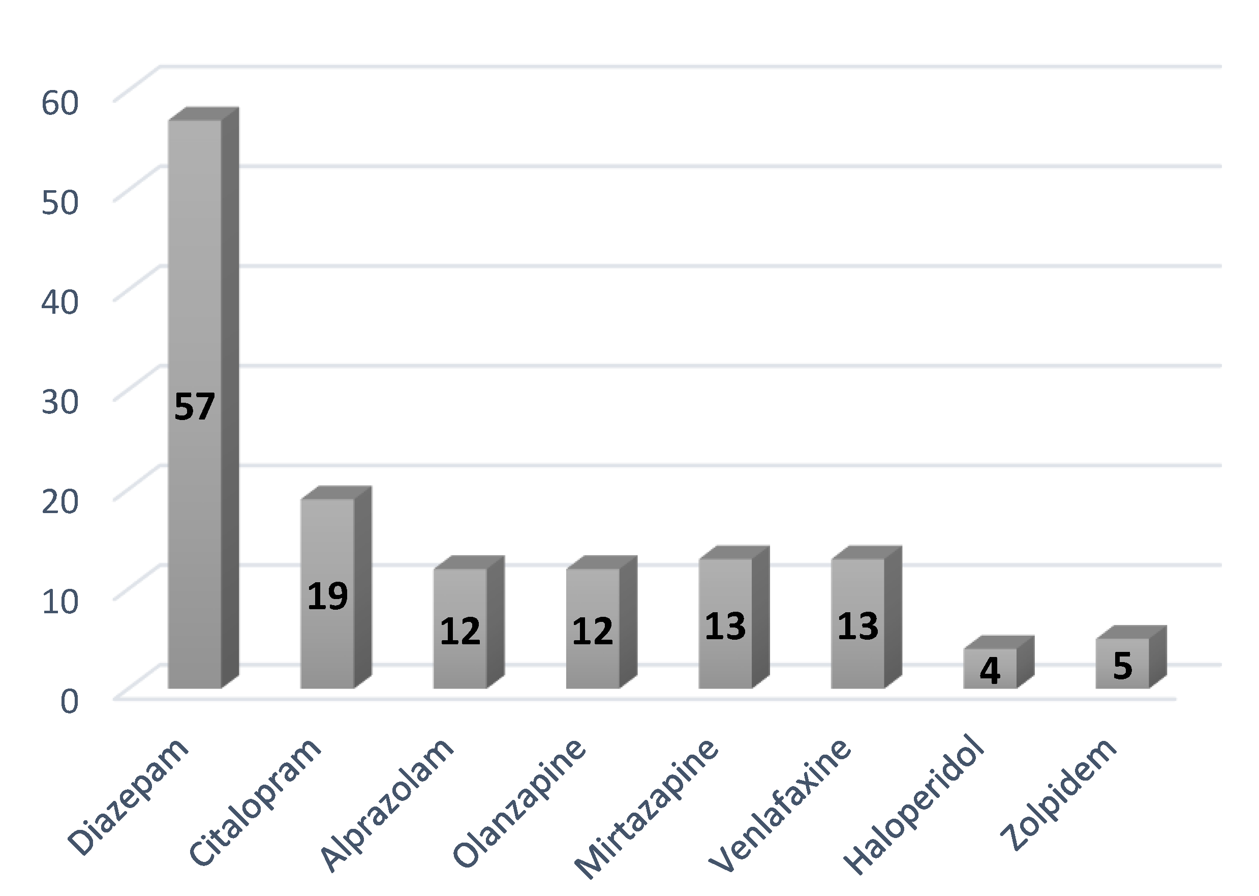 Forensicsci 02 00035 g004