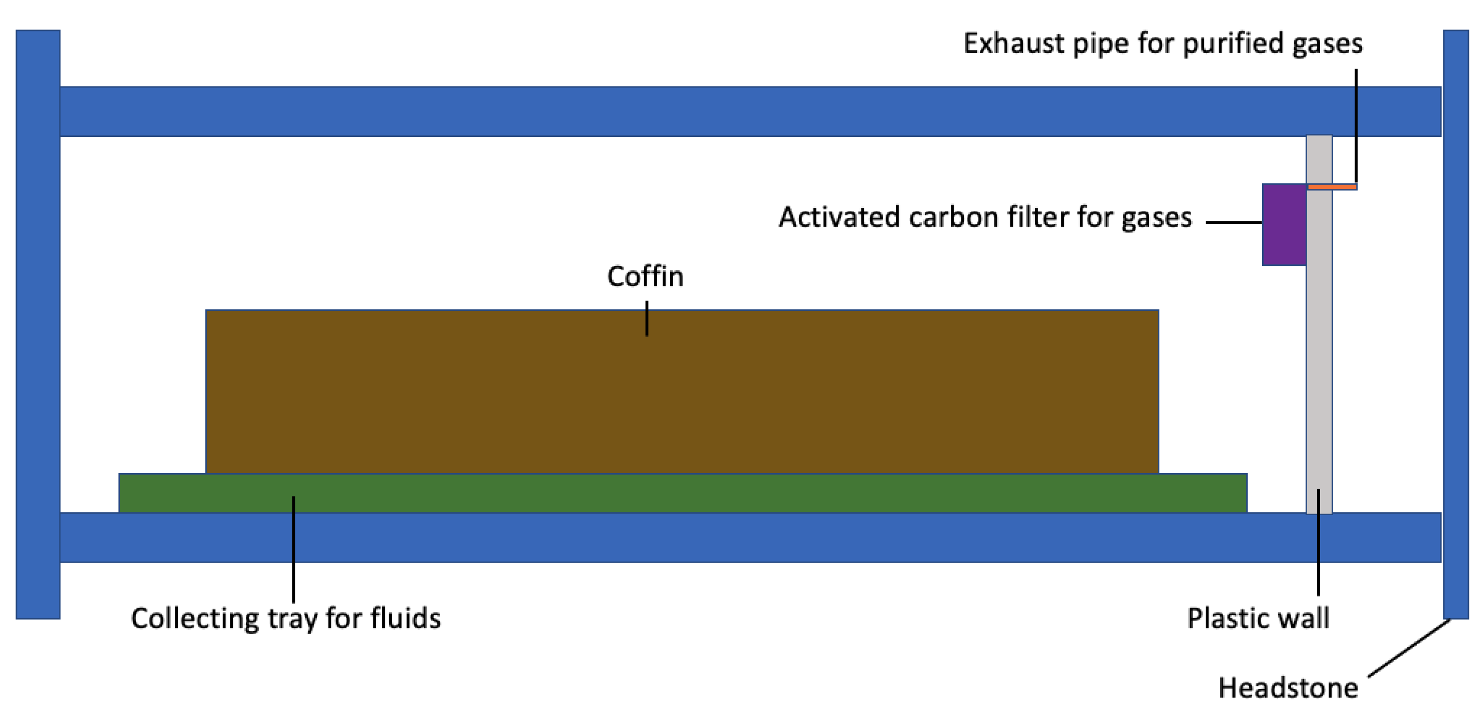 Forensicsci 02 00037 g001