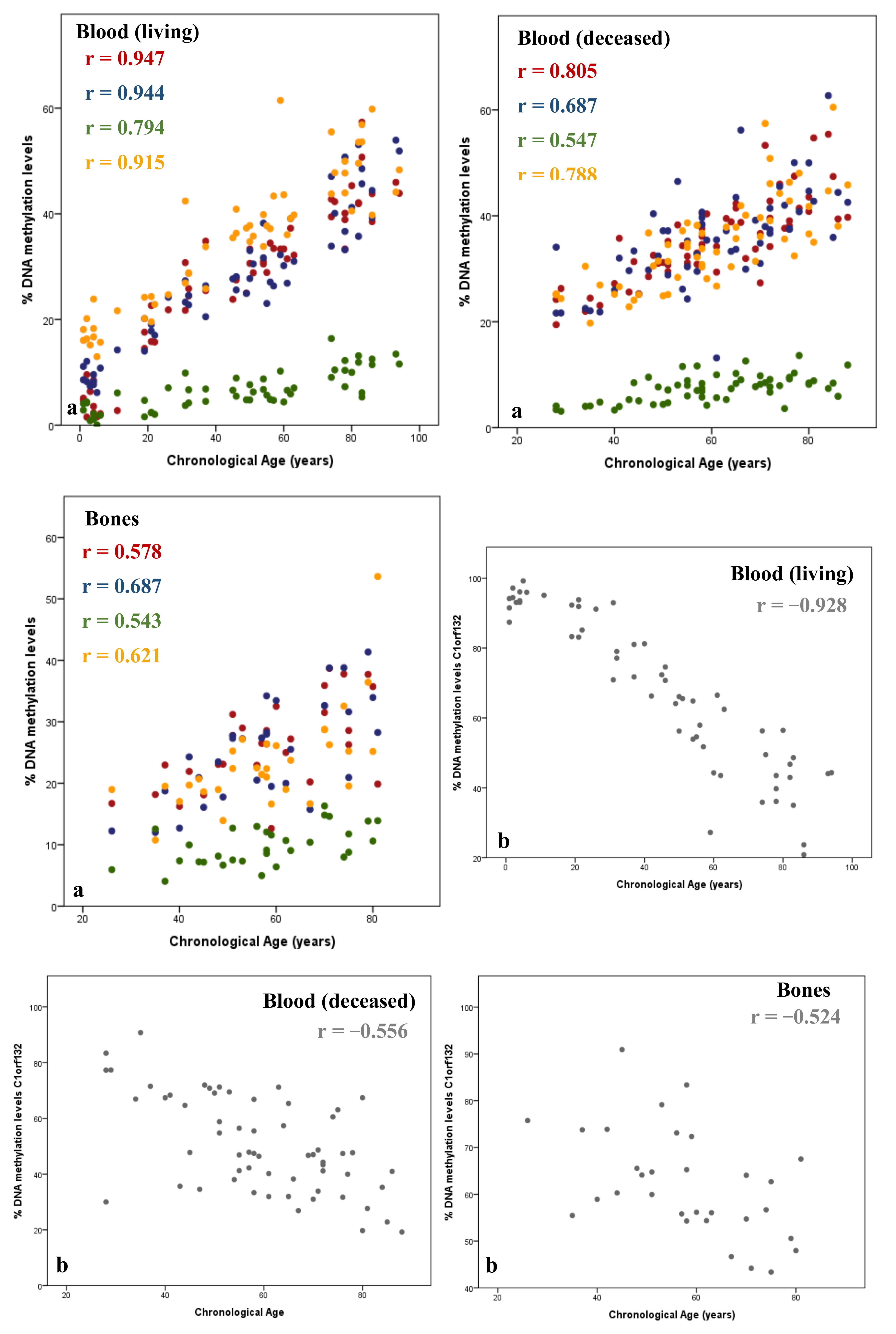 Forensicsci 02 00044 g001a