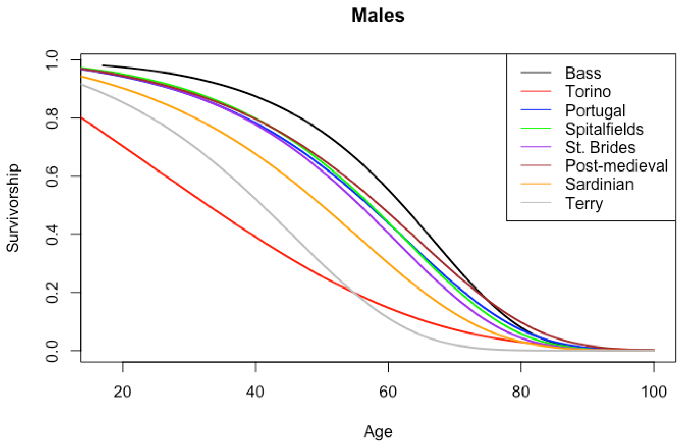 Forensicsci 02 00051 g003
