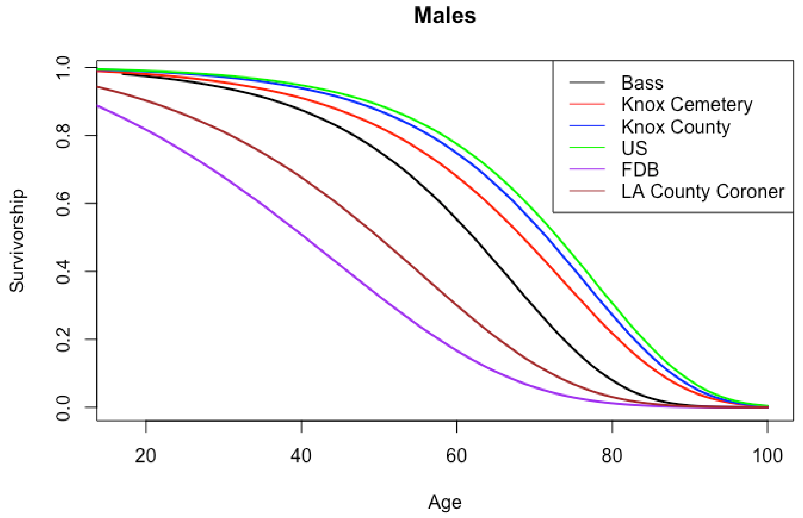 Forensicsci 02 00051 g004