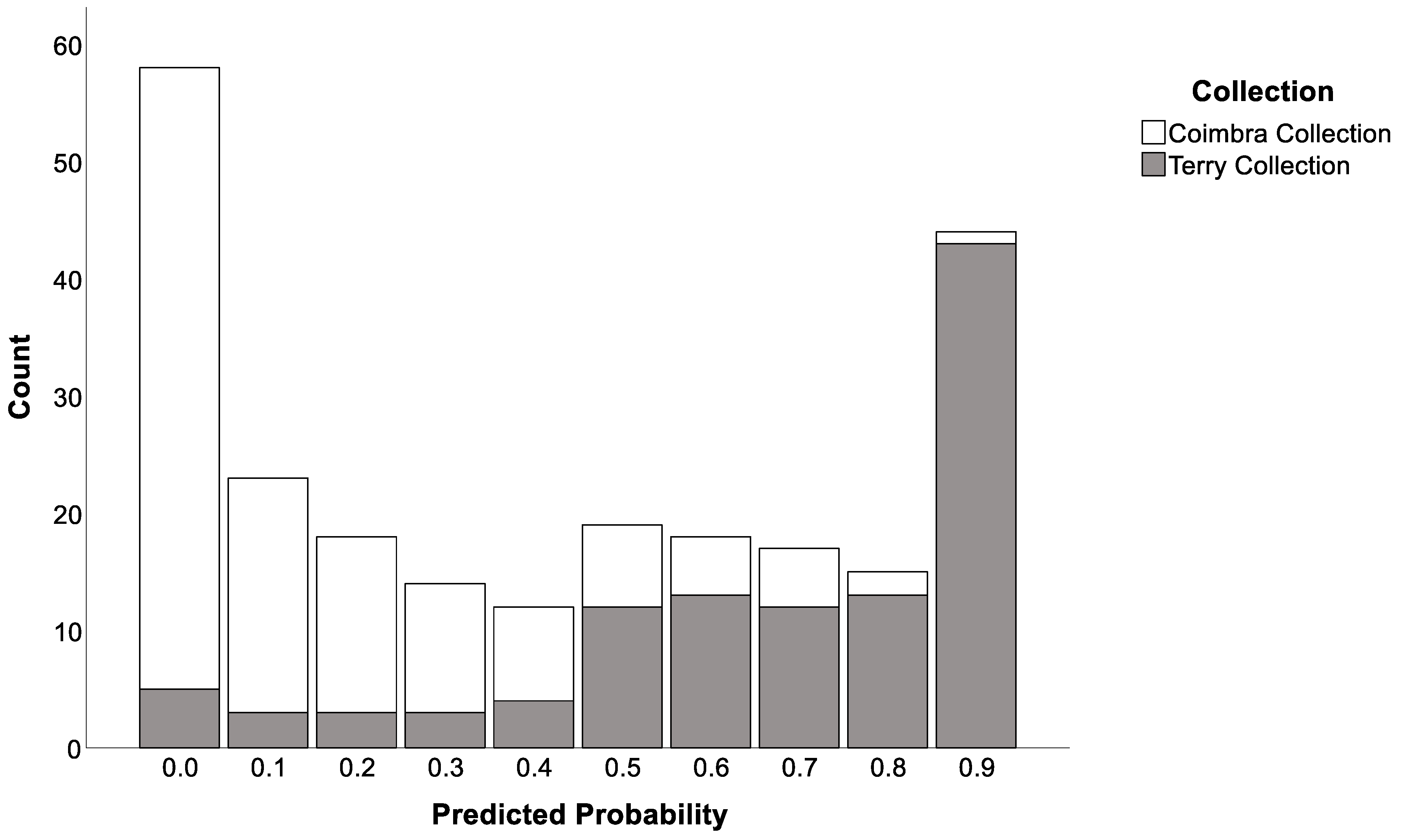 Forensicsci 03 00004 g002 Forensicsci 03 00004 g002
