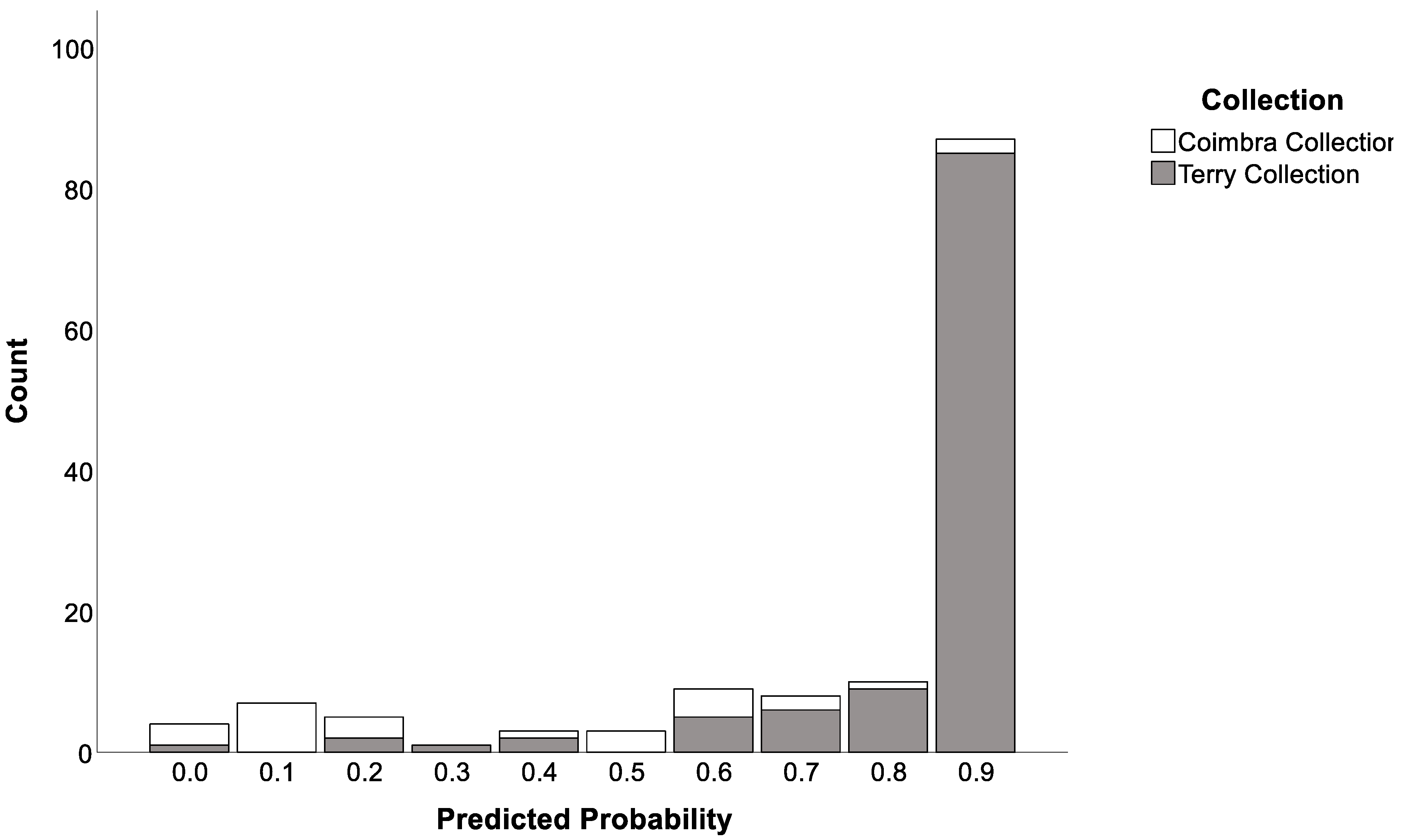 Forensicsci 03 00004 g003 Forensicsci 03 00004 g003