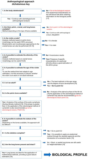 Forensicsci 03 00007 sch002 550