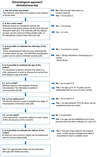 Forensicsci 03 00007 sch003 550