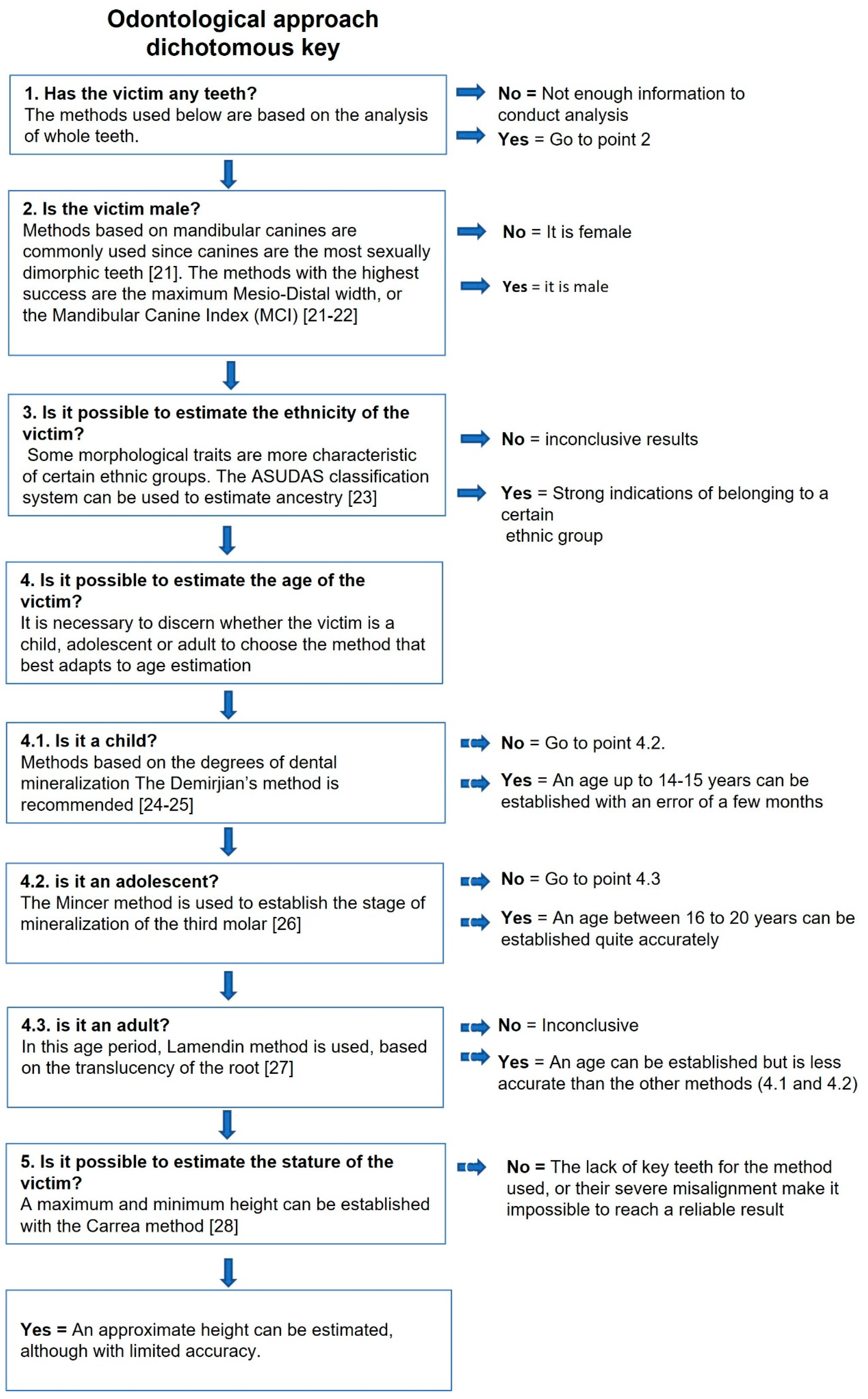 Forensicsci 03 00007 sch003