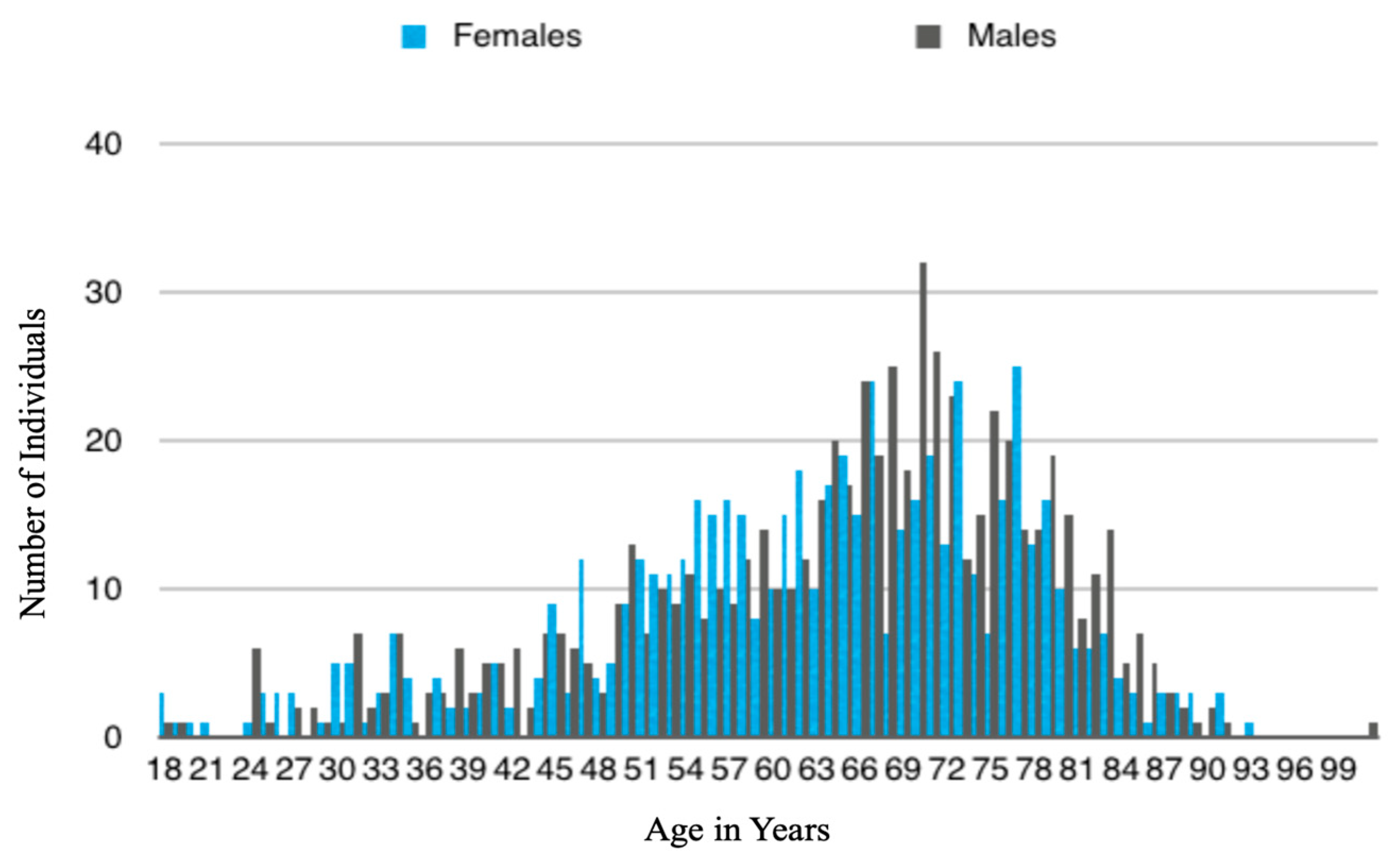 Forensicsci 03 00009 g001 Forensicsci 03 00009 g001