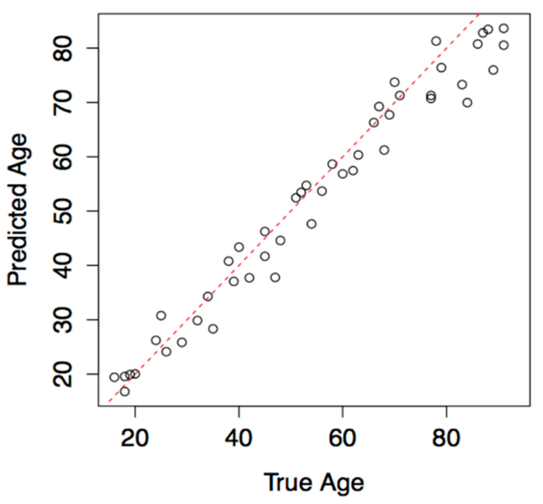 Forensicsci 03 00009 g014 Forensicsci 03 00009 g014