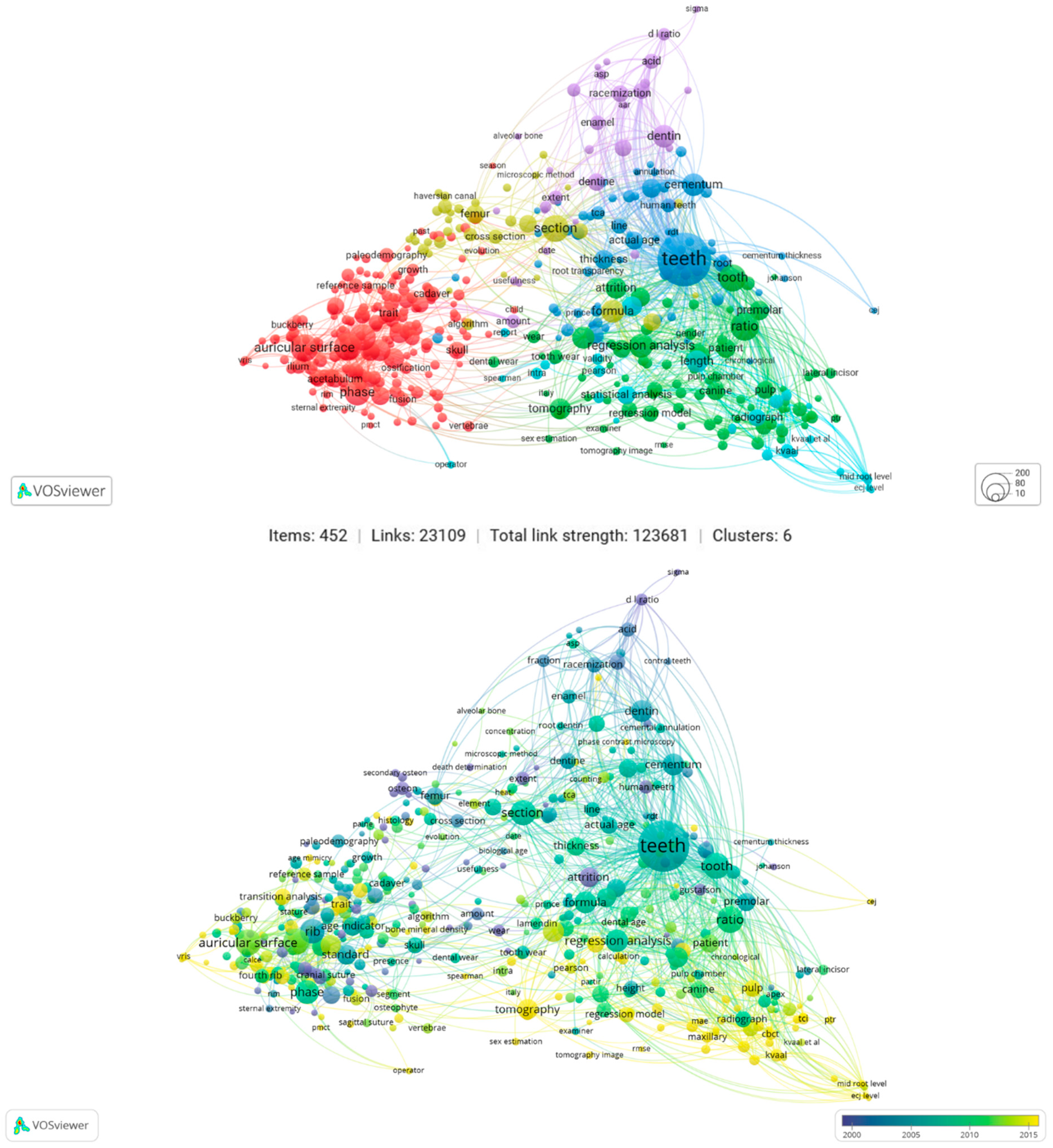 Forensicsci 03 00011 g005