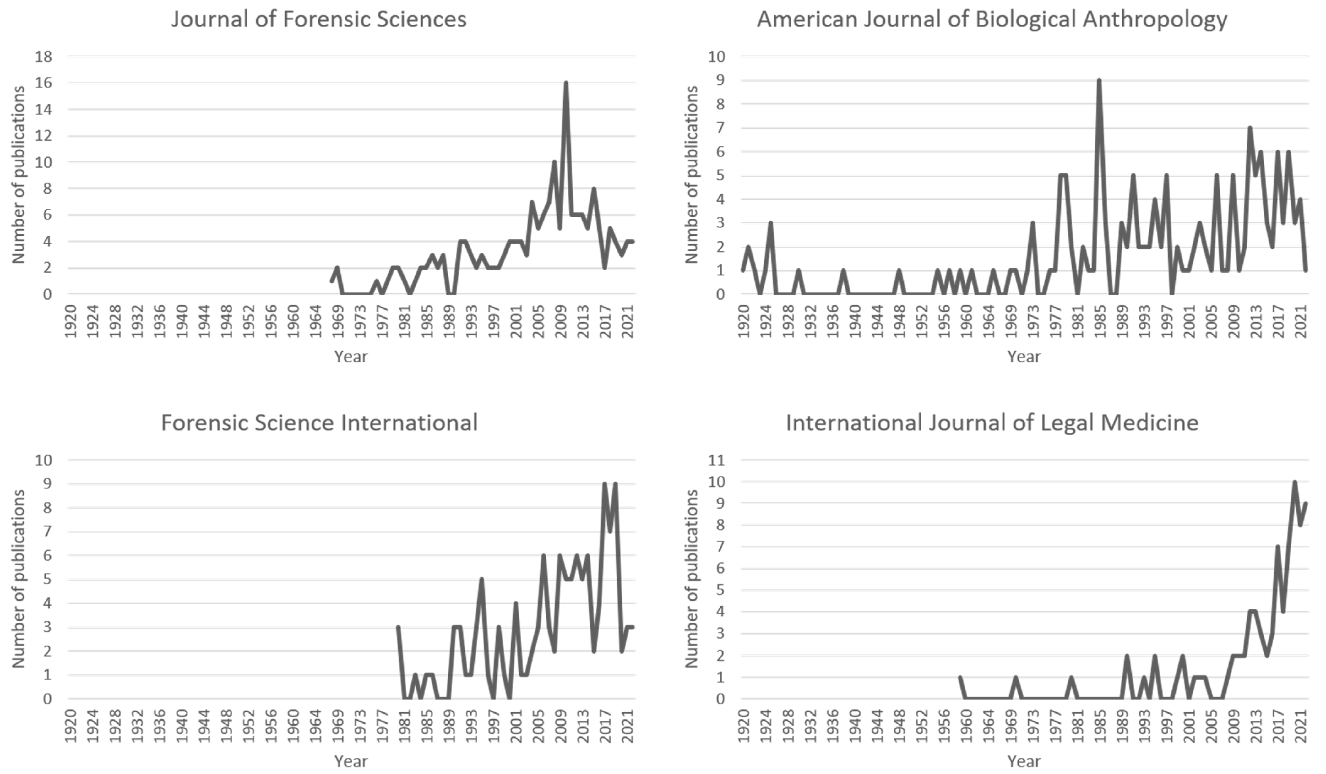 Forensicsci 03 00011 g006