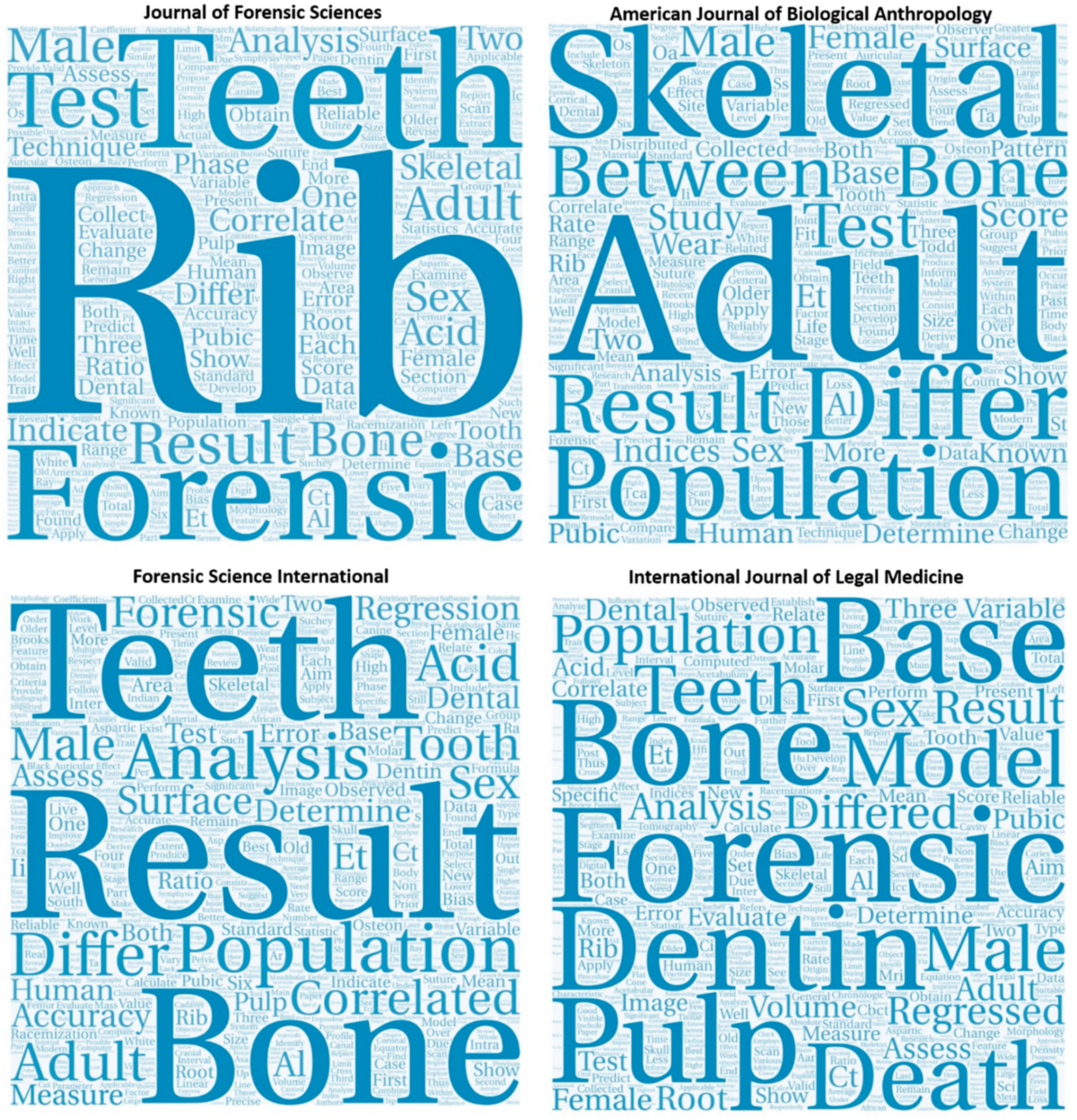Forensicsci 03 00011 g010