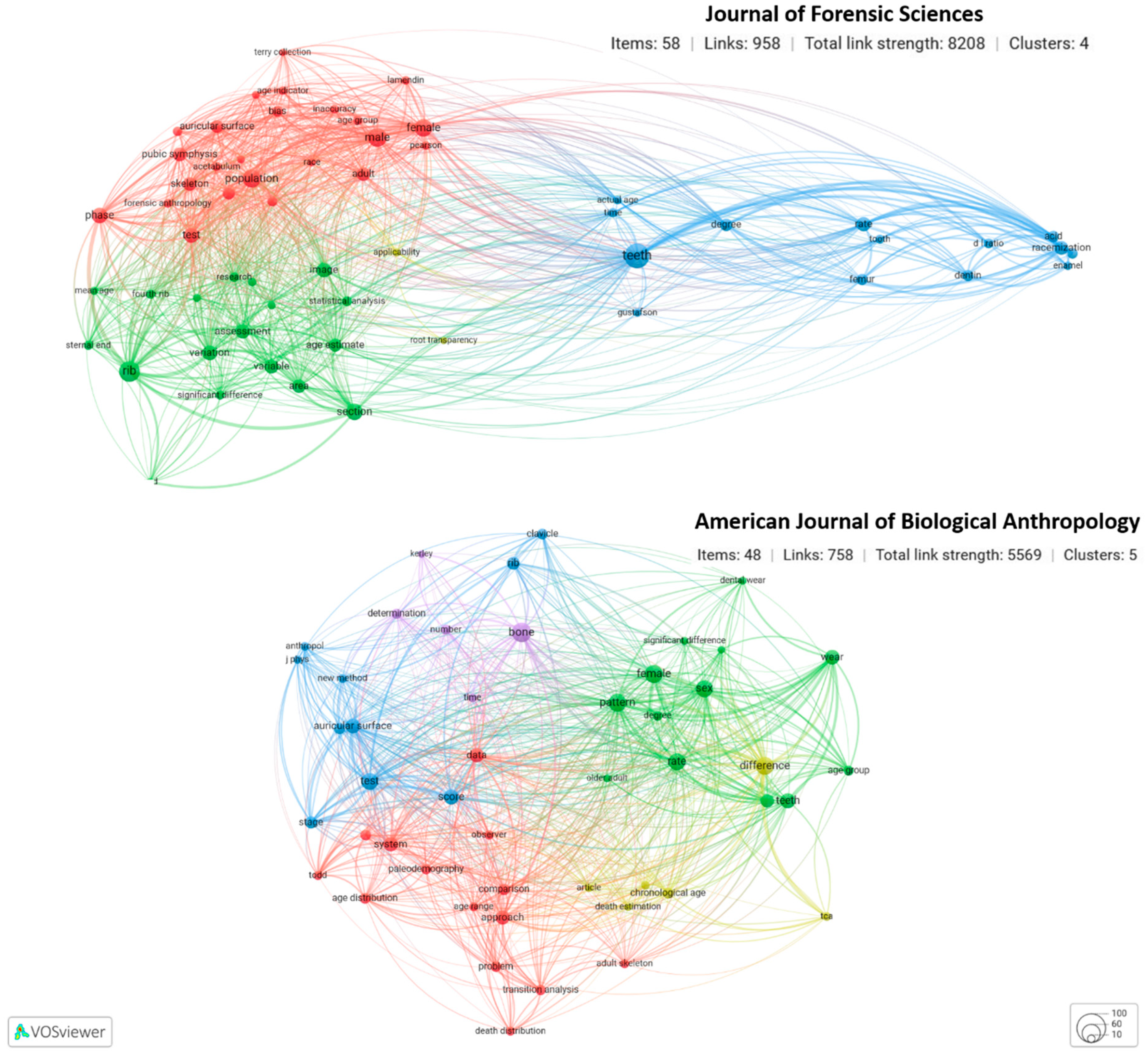 Forensicsci 03 00011 g011