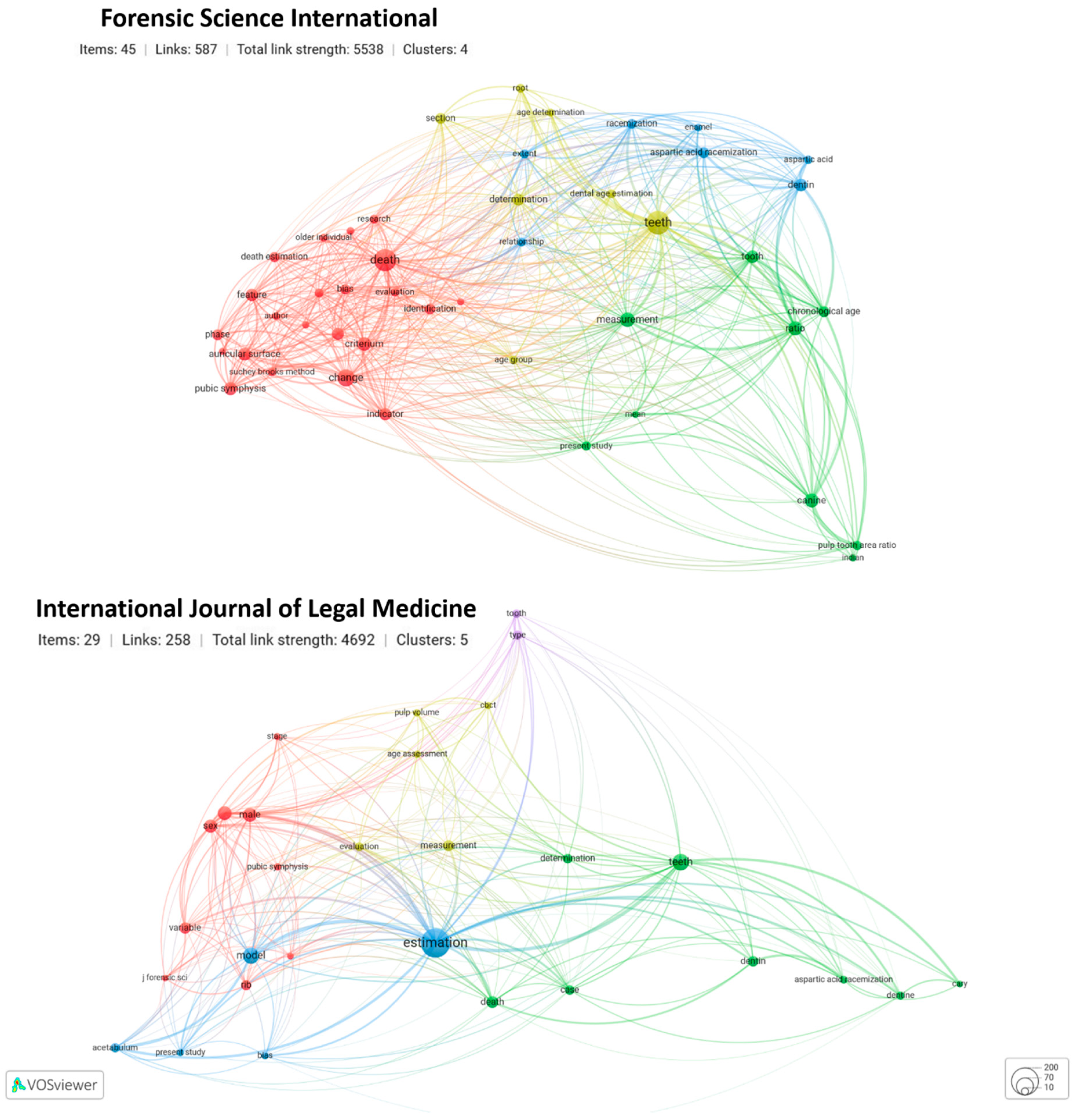 Forensicsci 03 00011 g012