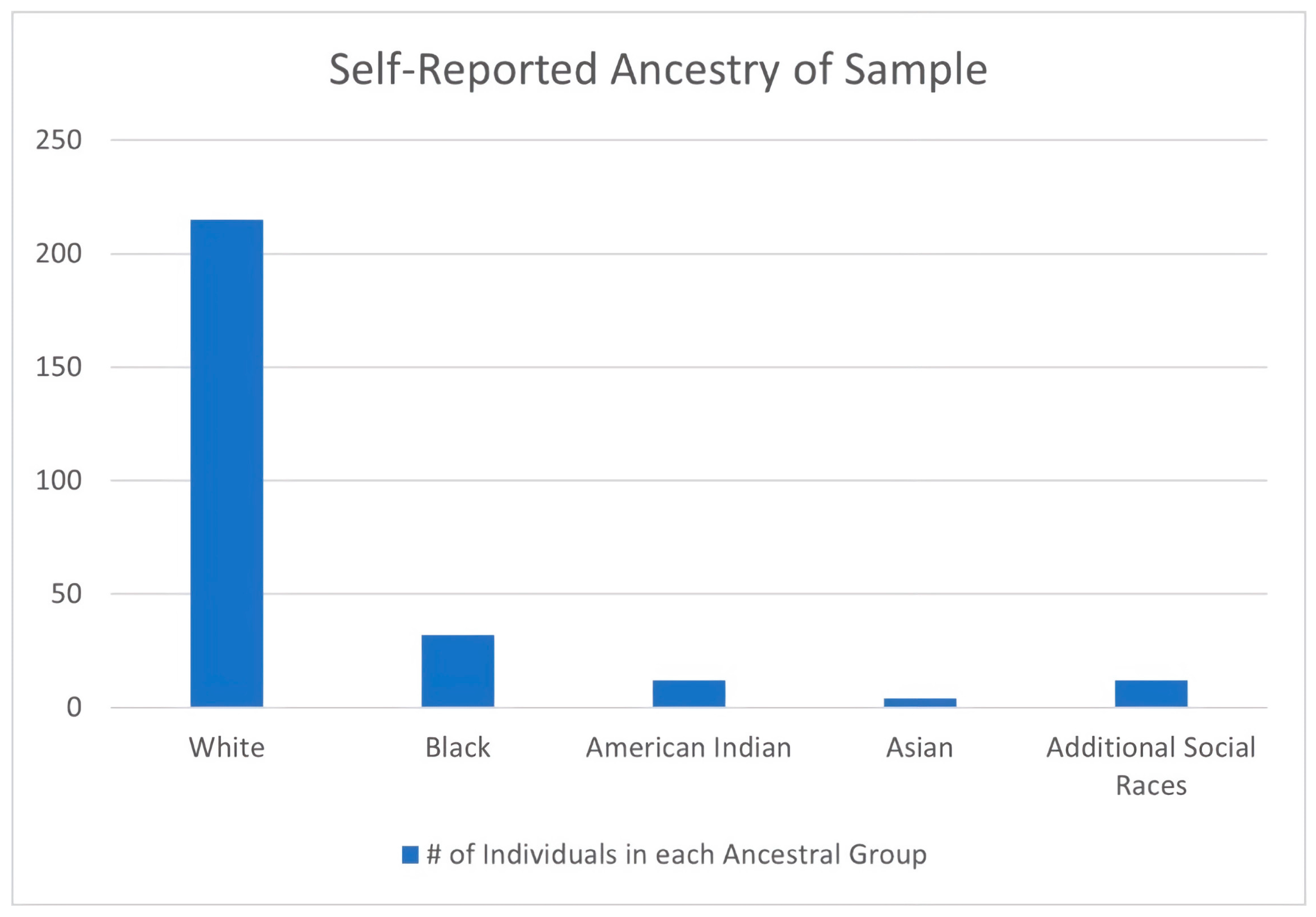 Forensicsci 03 00016 g002 Forensicsci 03 00016 g002