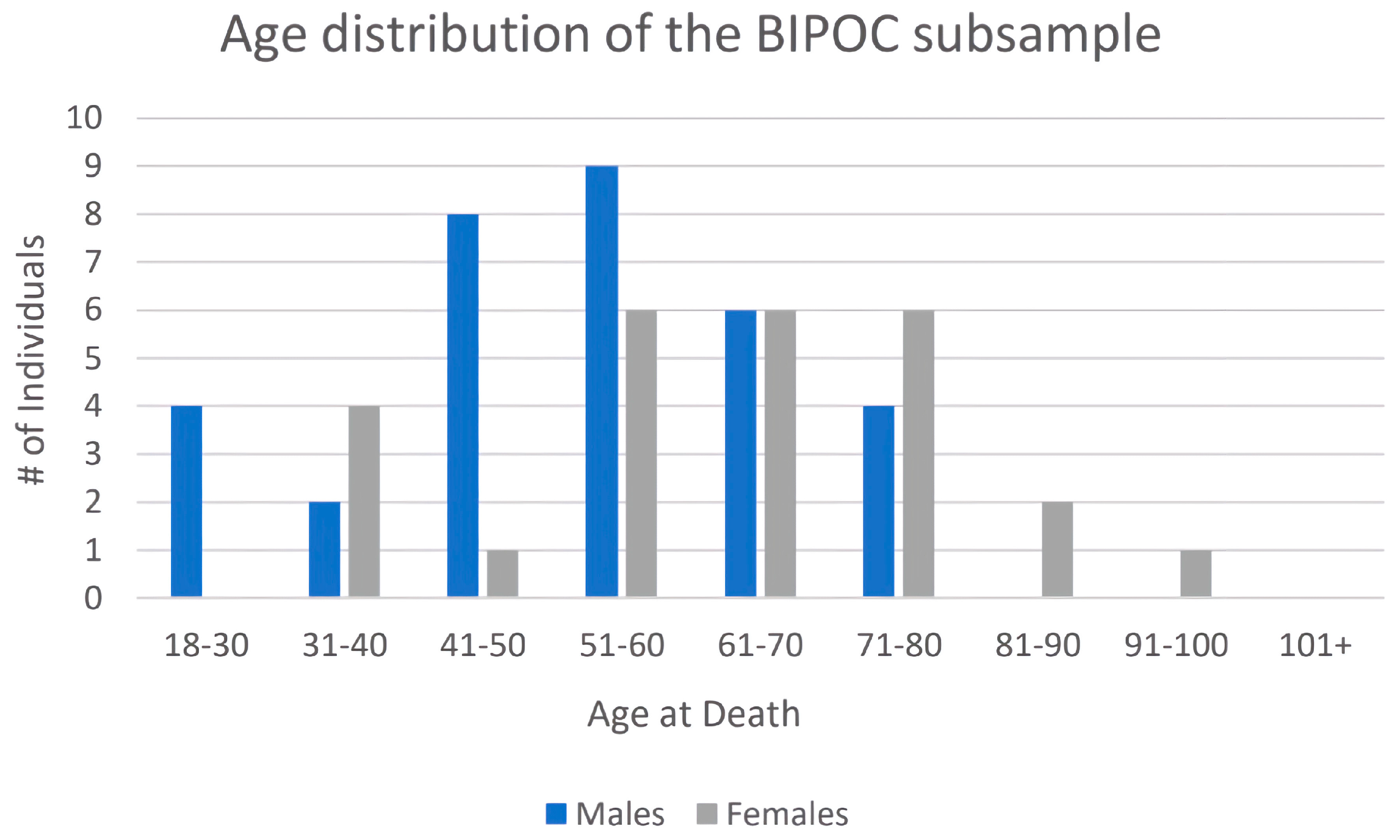 Forensicsci 03 00016 g004 Forensicsci 03 00016 g004