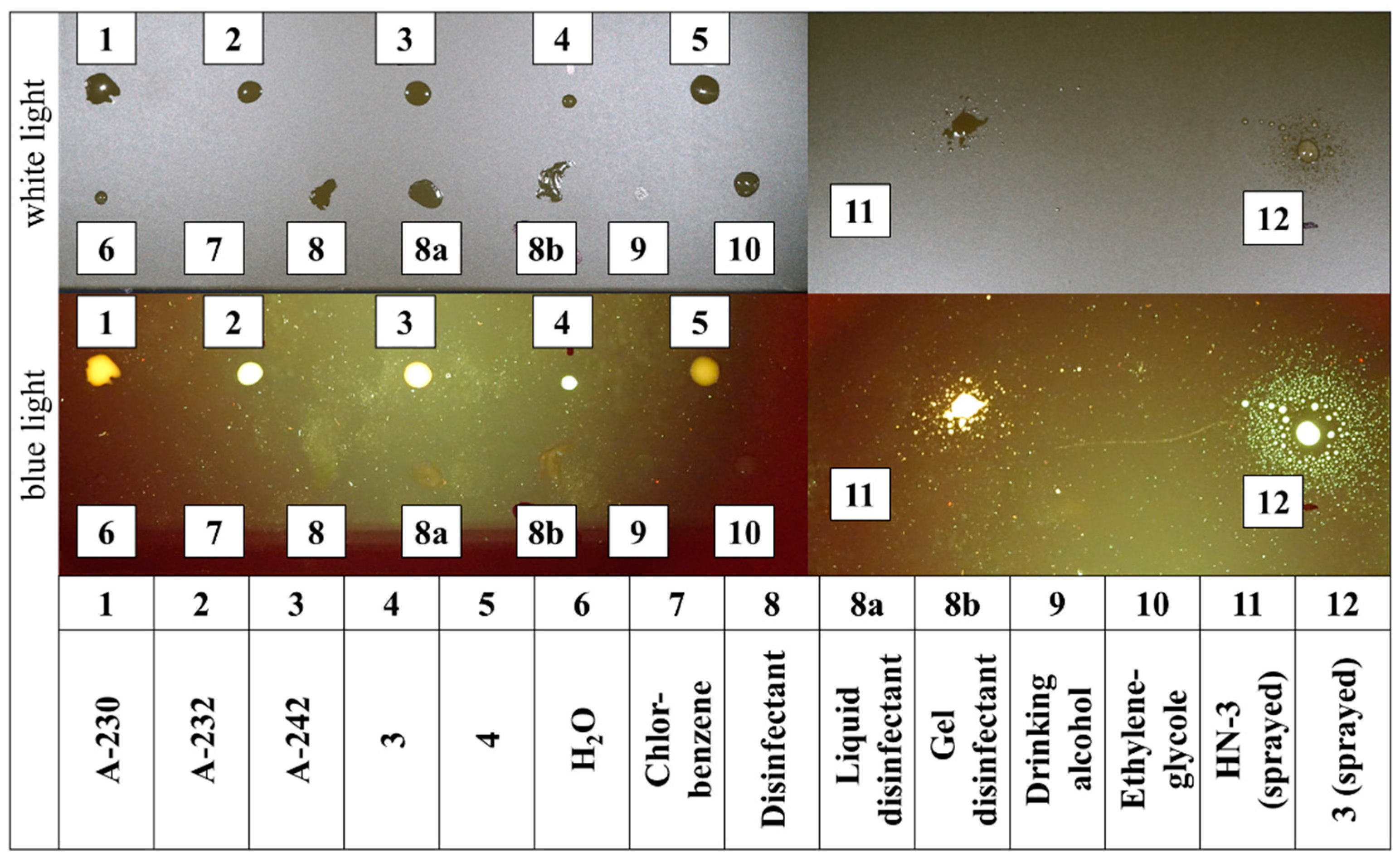 Forensicsci 03 00017 g003