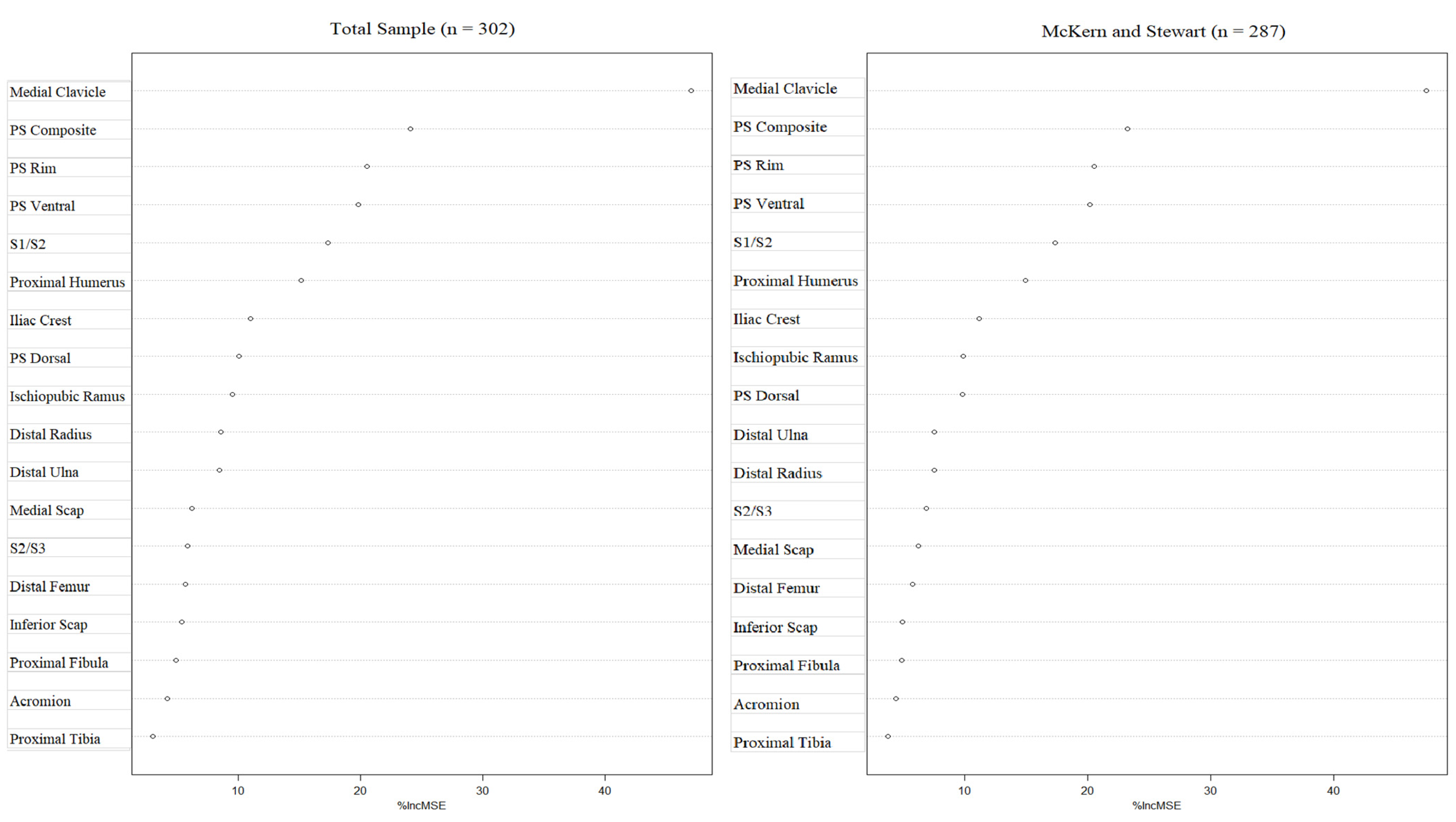 Forensicsci 03 00020 g002