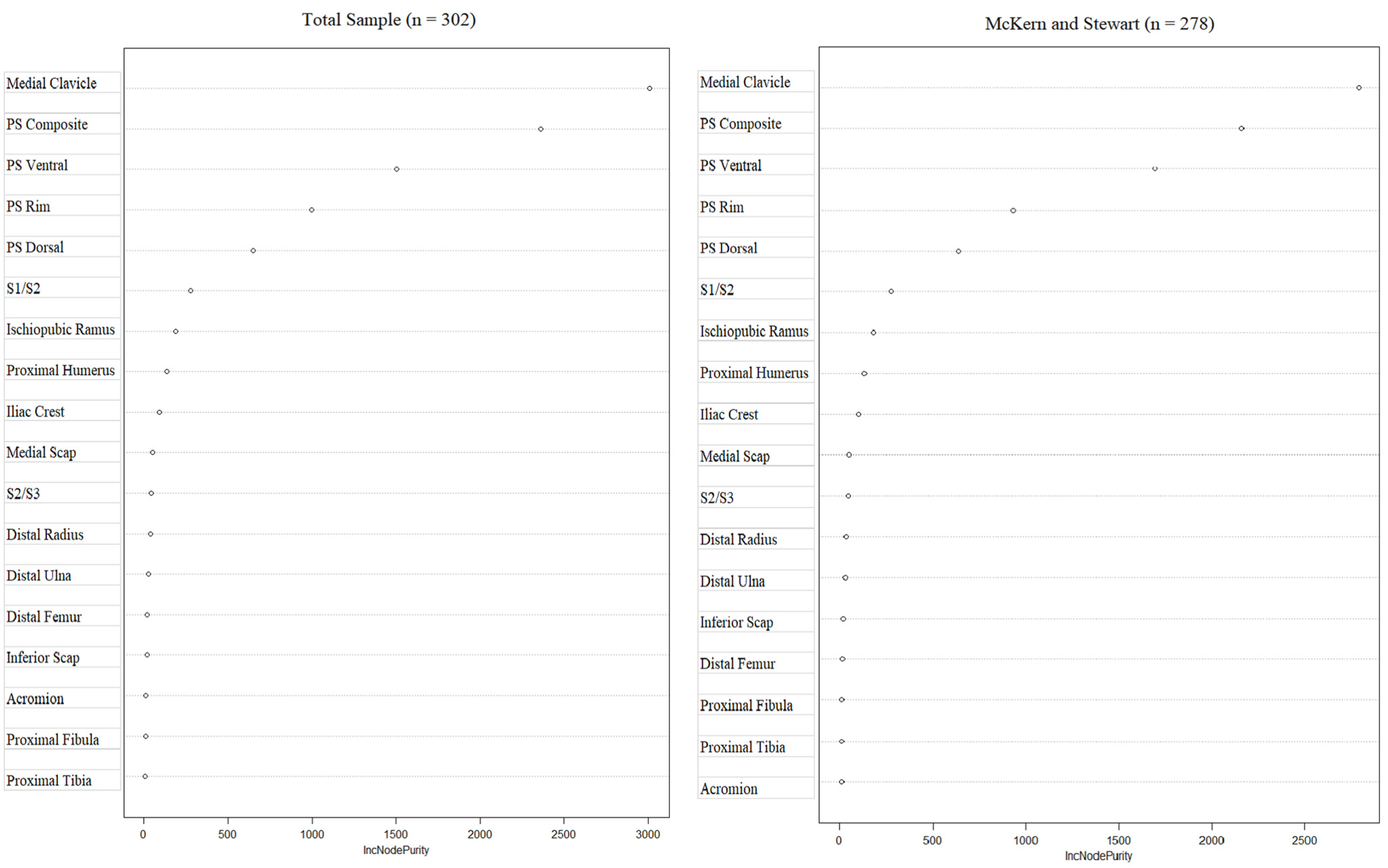 Forensicsci 03 00020 g003