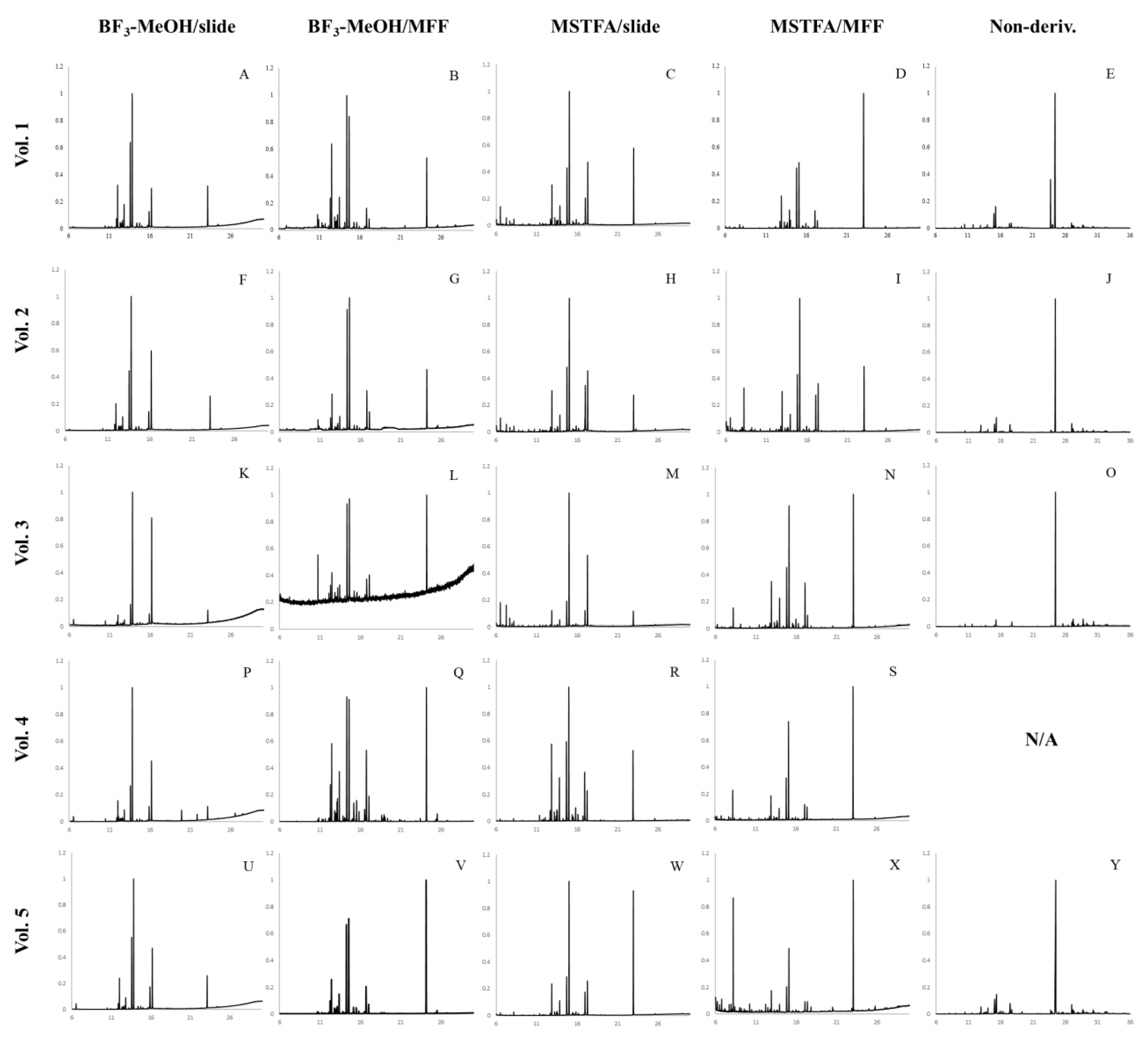 Forensicsci 03 00023 g003 Forensicsci 03 00023 g003