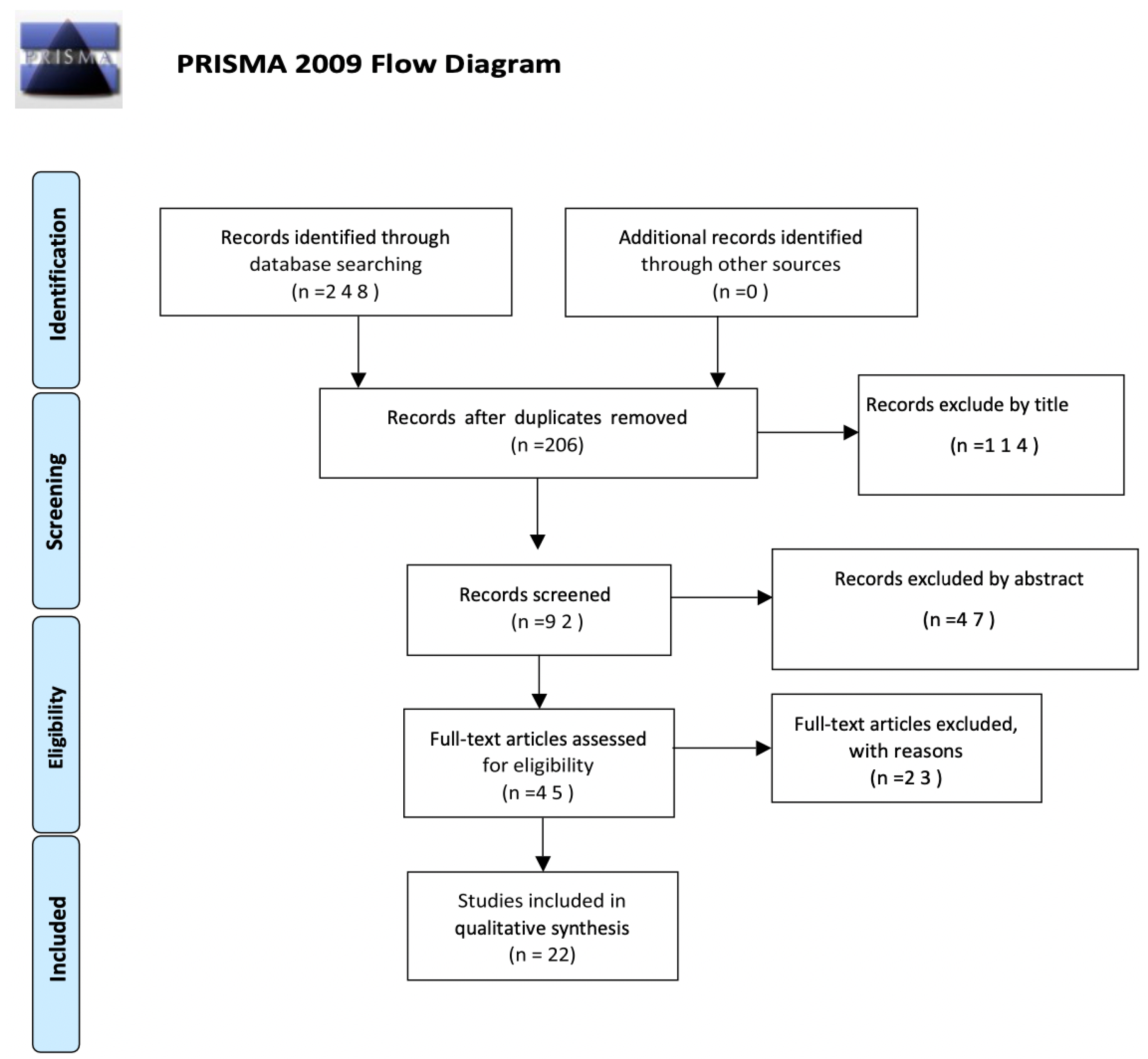 Forensicsci 03 00026 g001