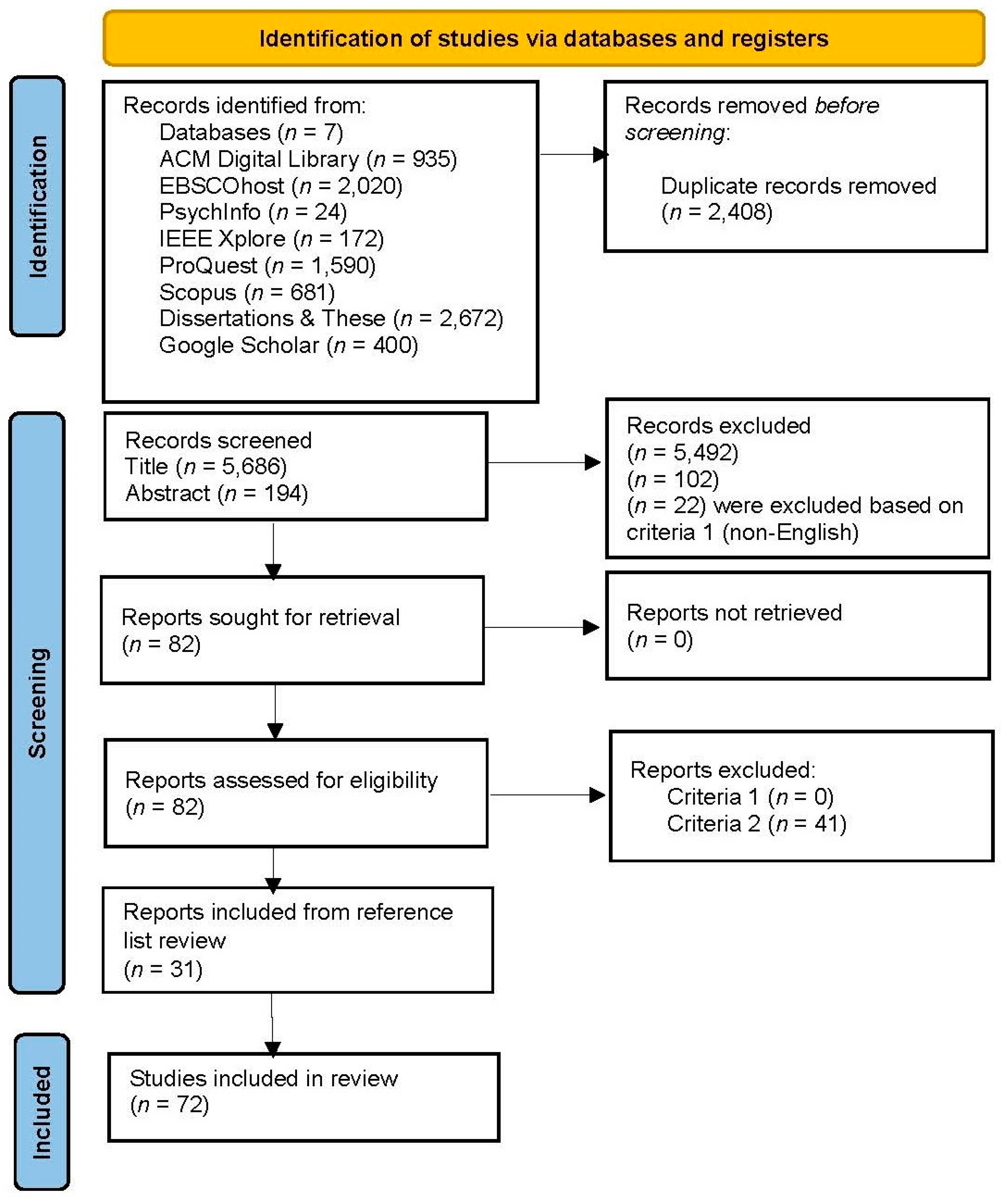 Forensicsci 03 00032 g001 Forensicsci 03 00032 g001