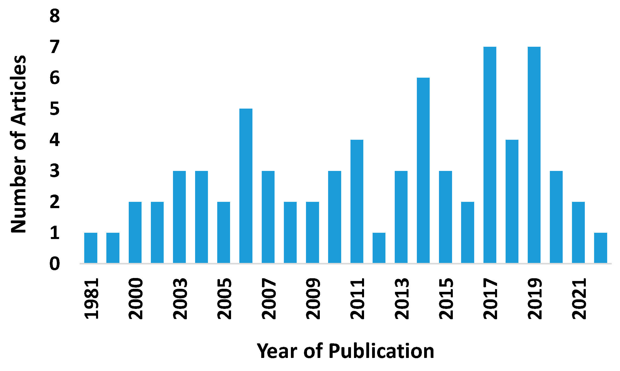 Forensicsci 03 00032 g002 Forensicsci 03 00032 g002