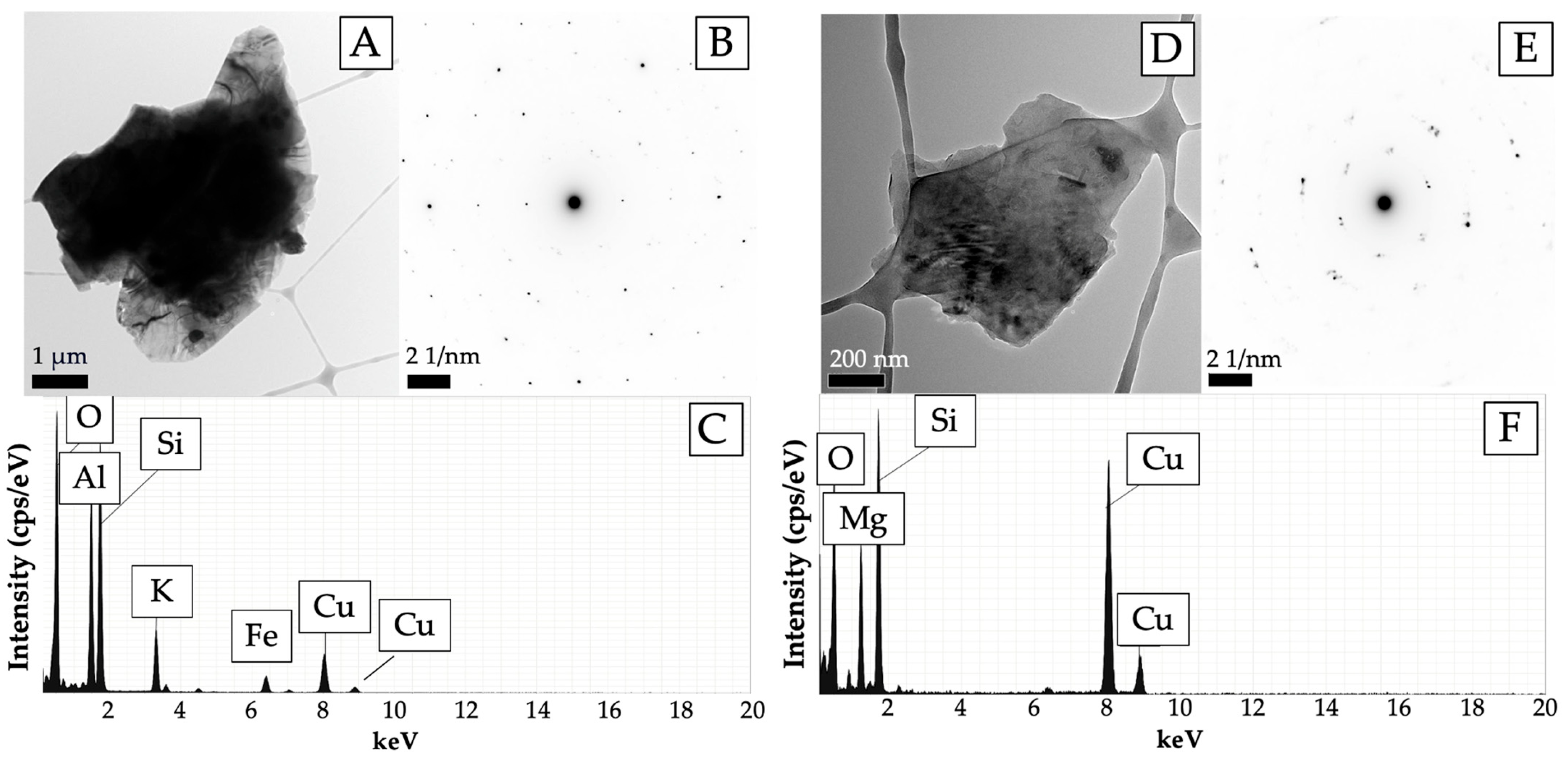 Forensicsci 03 00038 g003