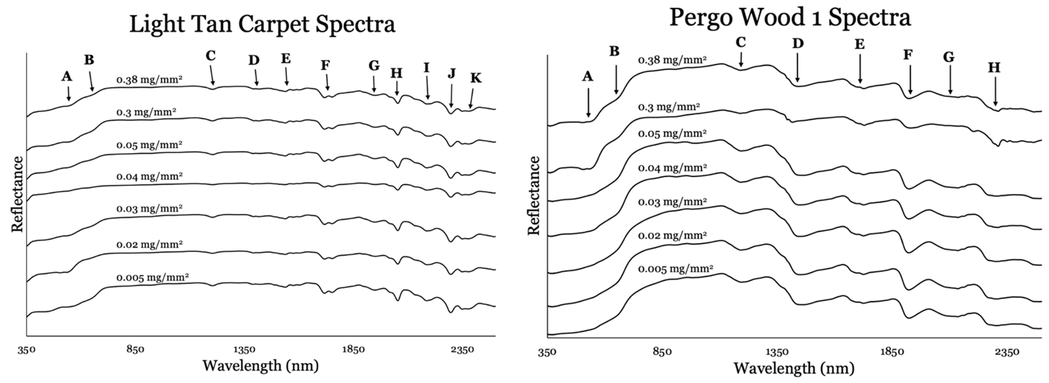 Forensicsci 03 00038 g006