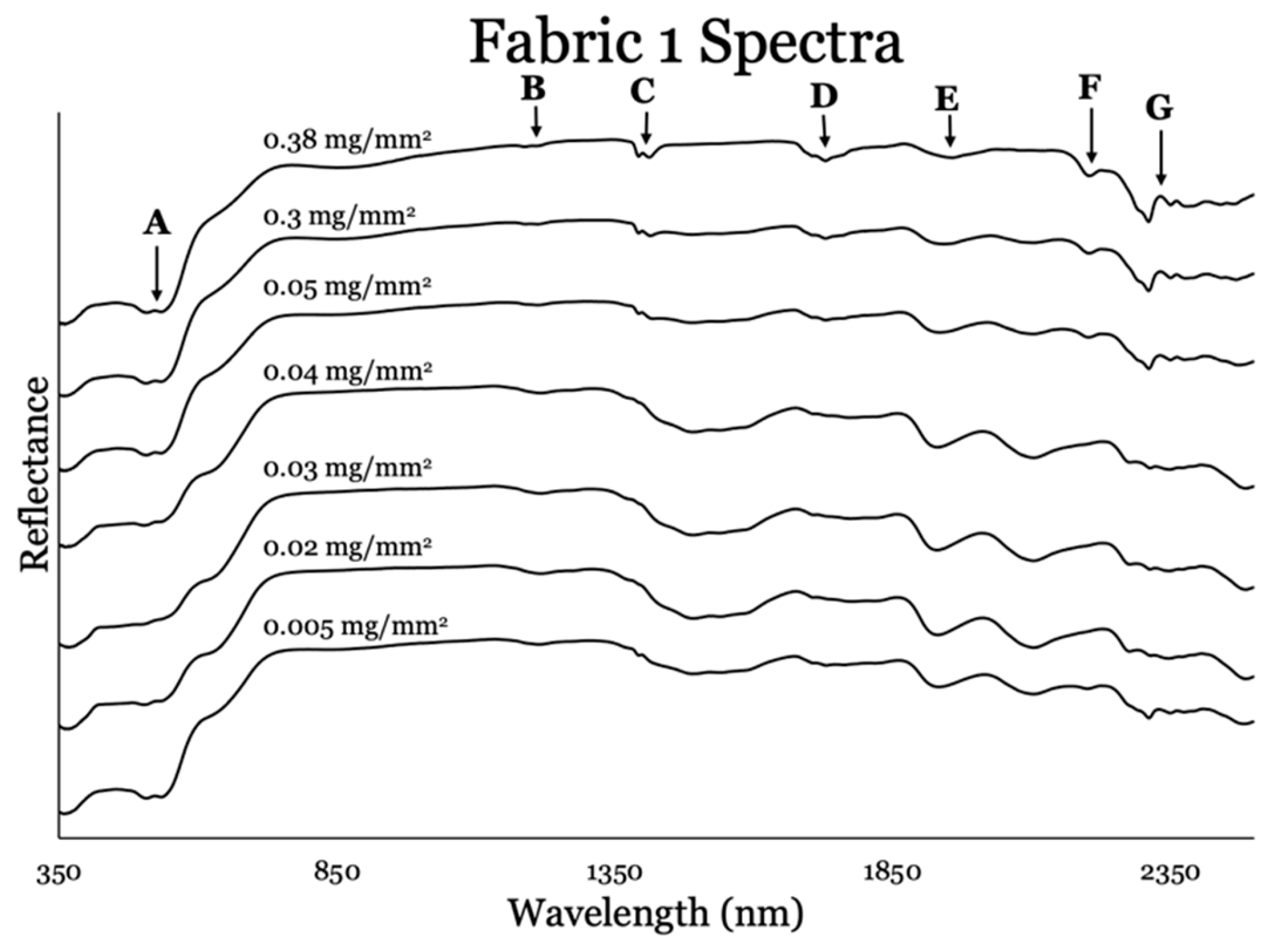 Forensicsci 03 00038 g007