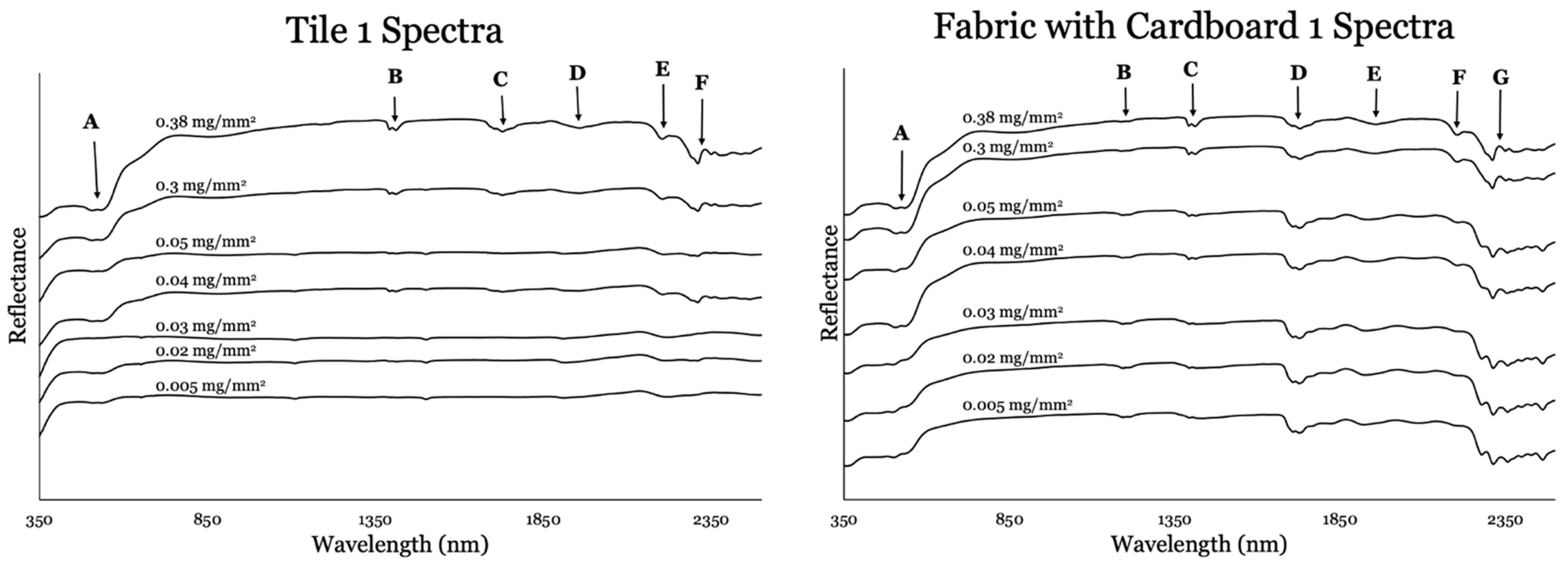 Forensicsci 03 00038 g008
