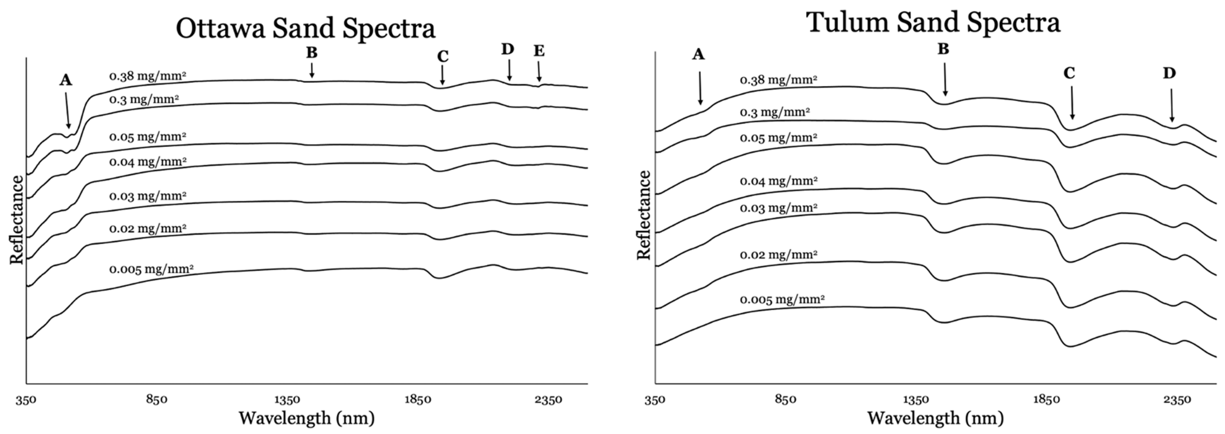 Forensicsci 03 00038 g009