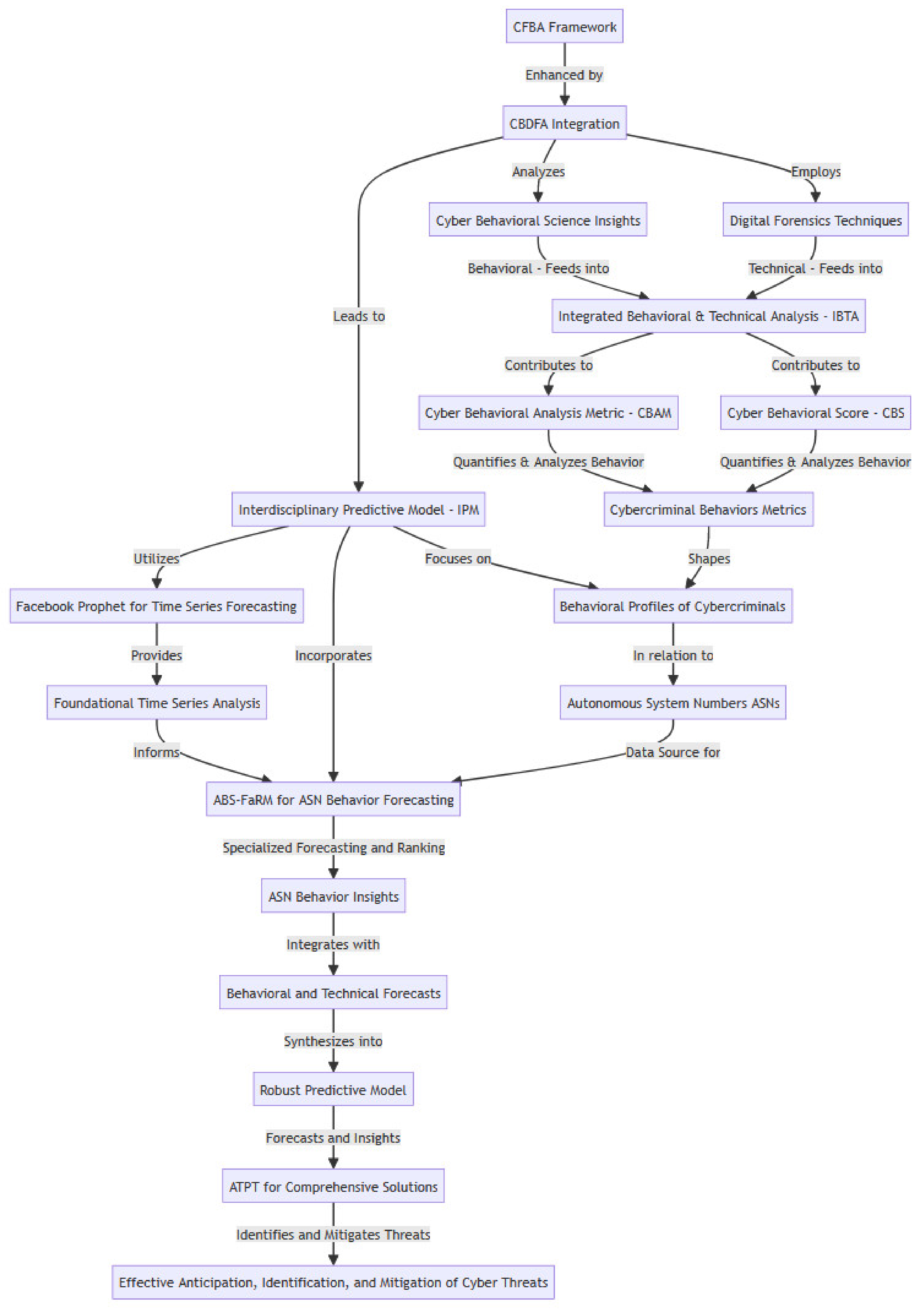 Forensicsci 04 00008 g002