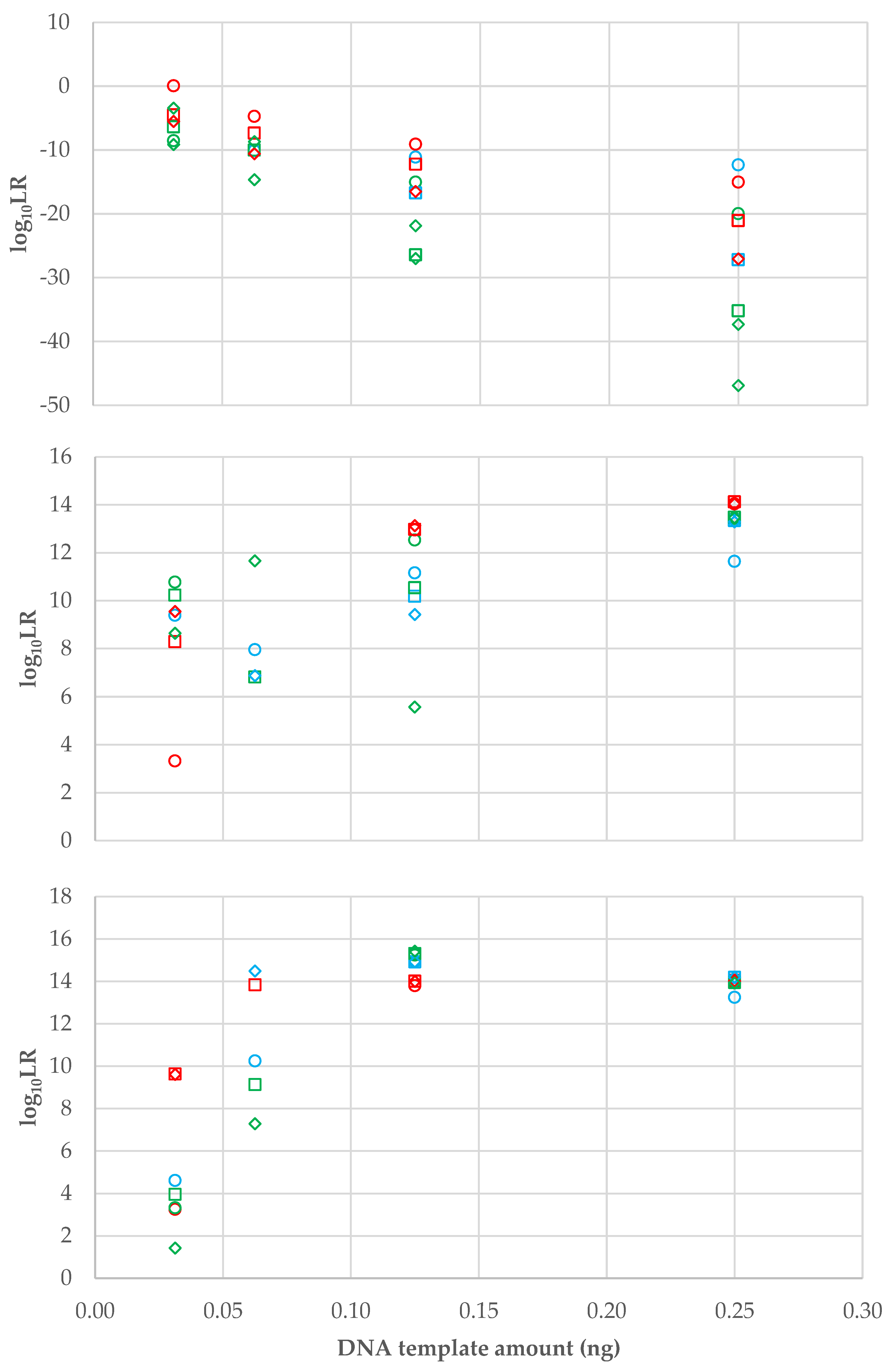 Forensicsci 04 00028 g001