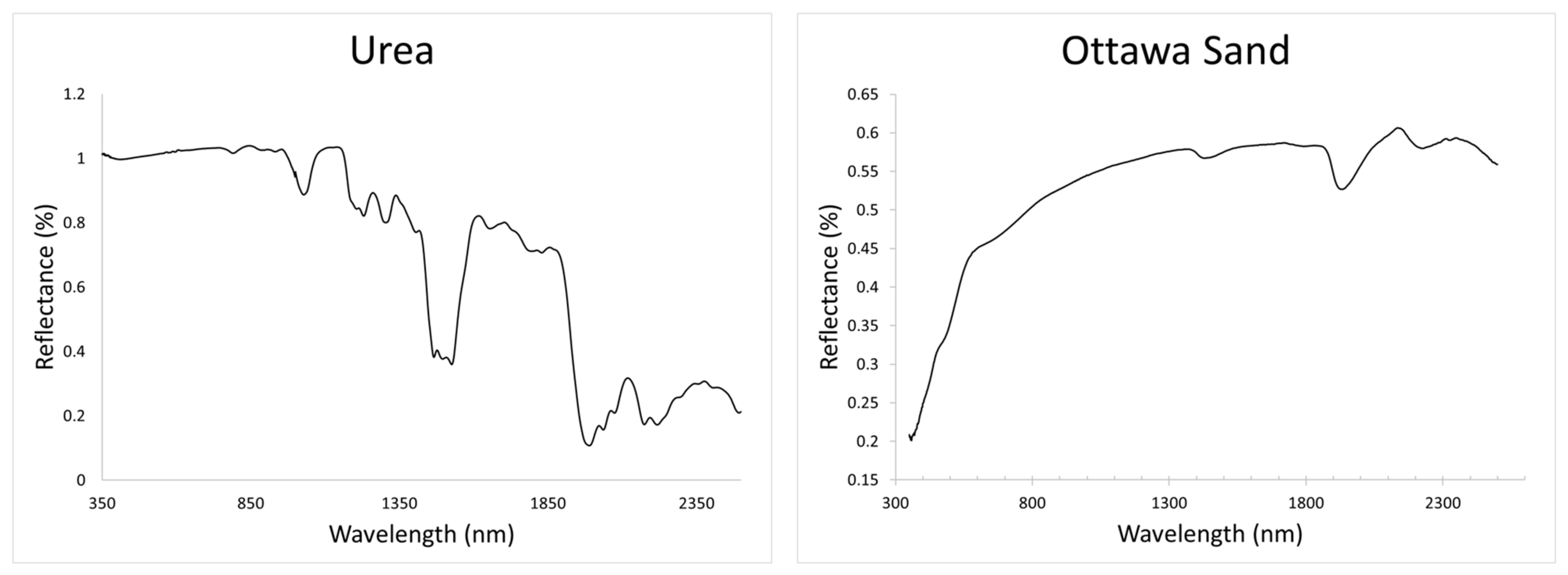 Forensicsci 04 00030 g004