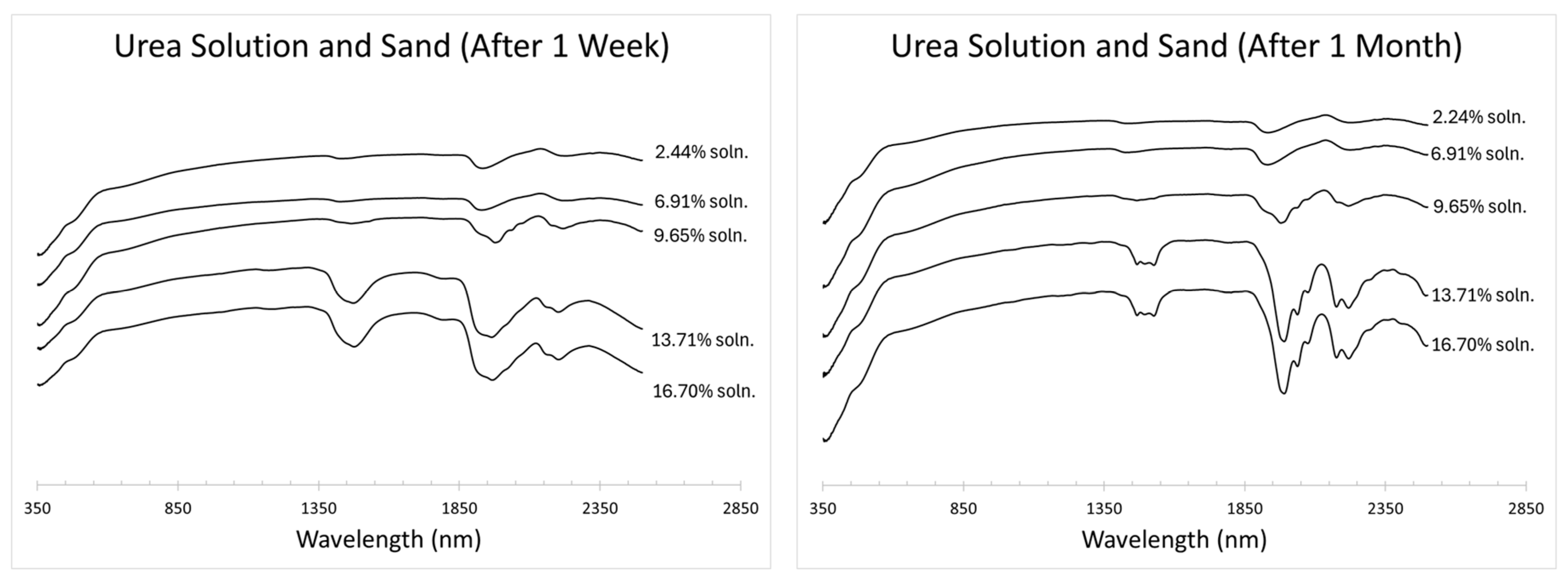 Forensicsci 04 00030 g006