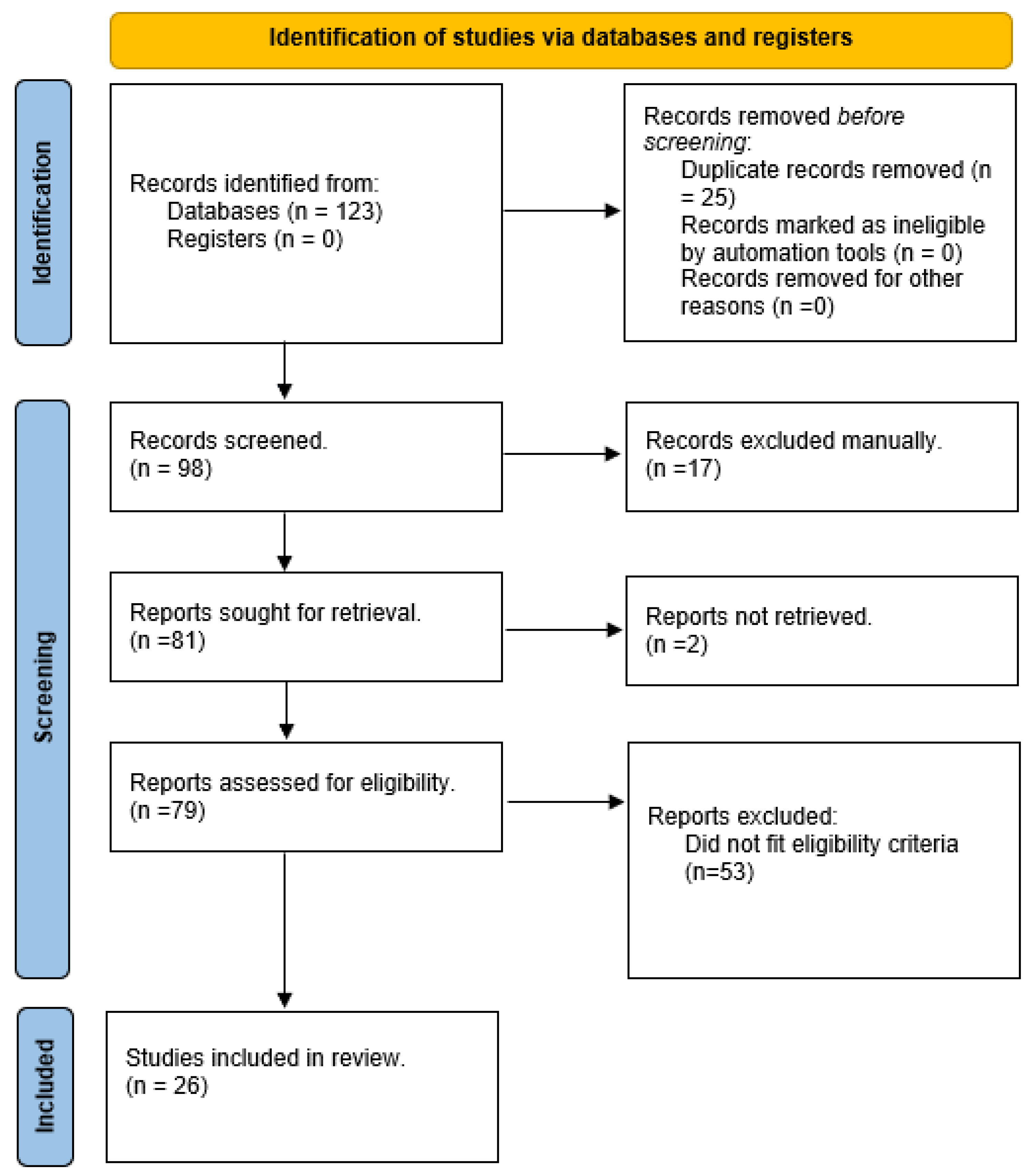 Forensicsci 05 00012 g001