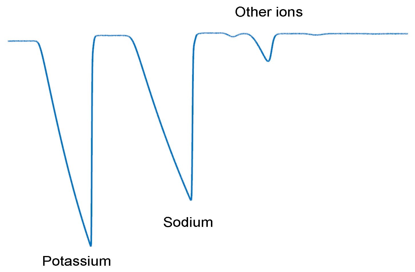Forensicsci 05 00018 g003