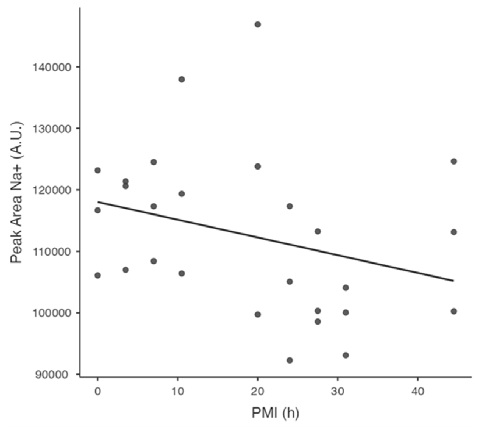 Forensicsci 05 00018 g004