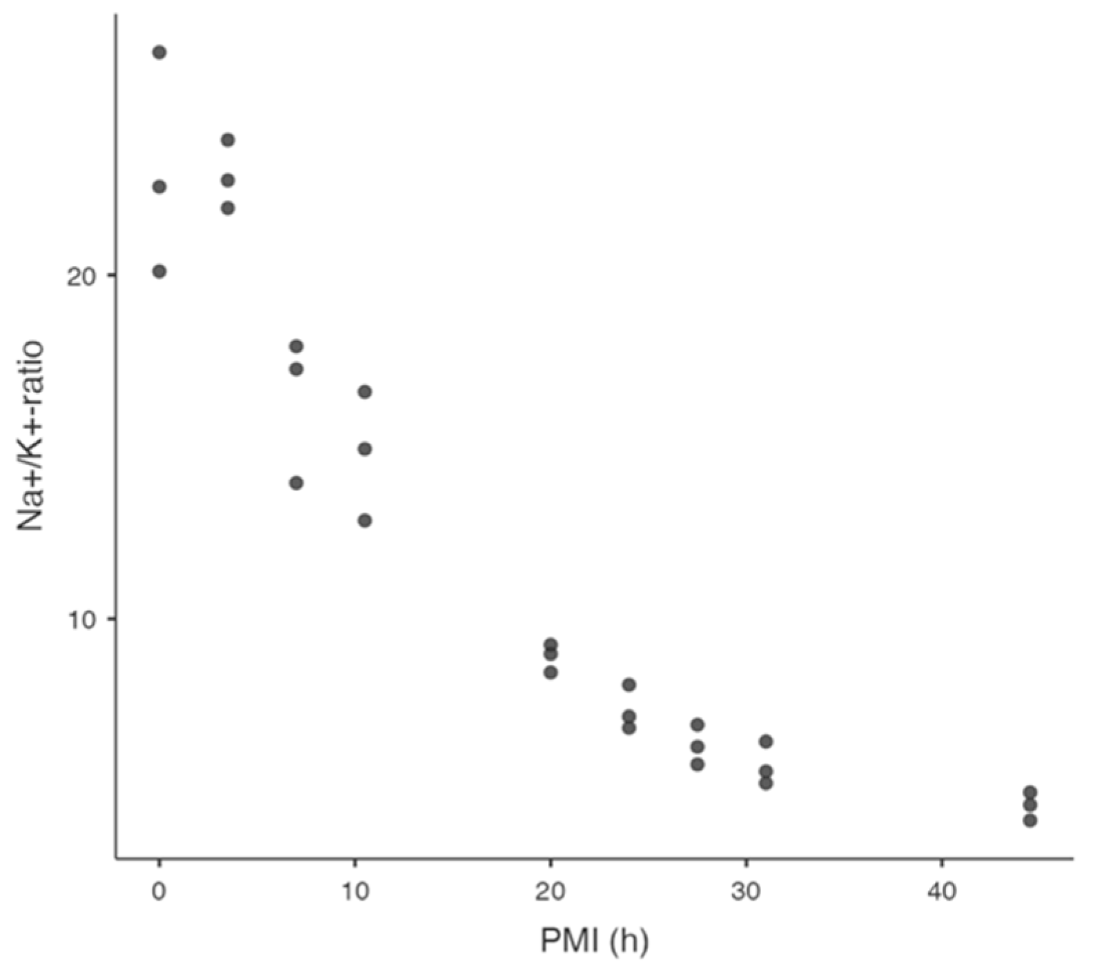 Forensicsci 05 00018 g006