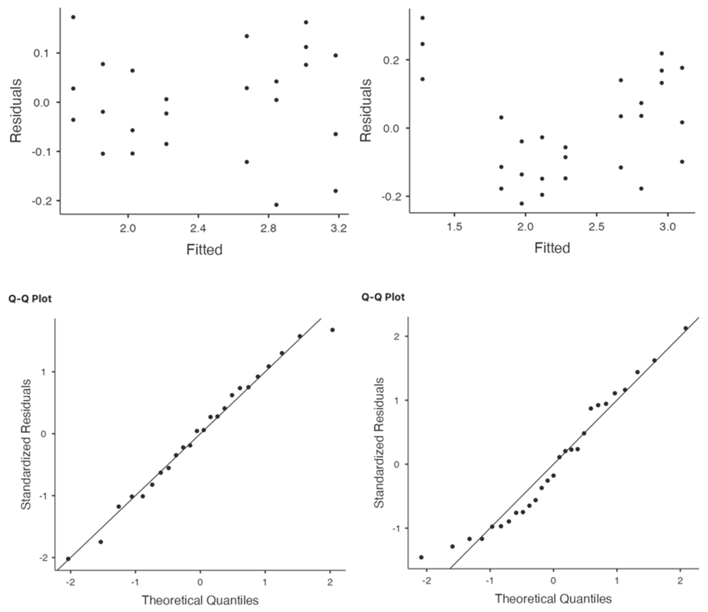 Forensicsci 05 00018 g008