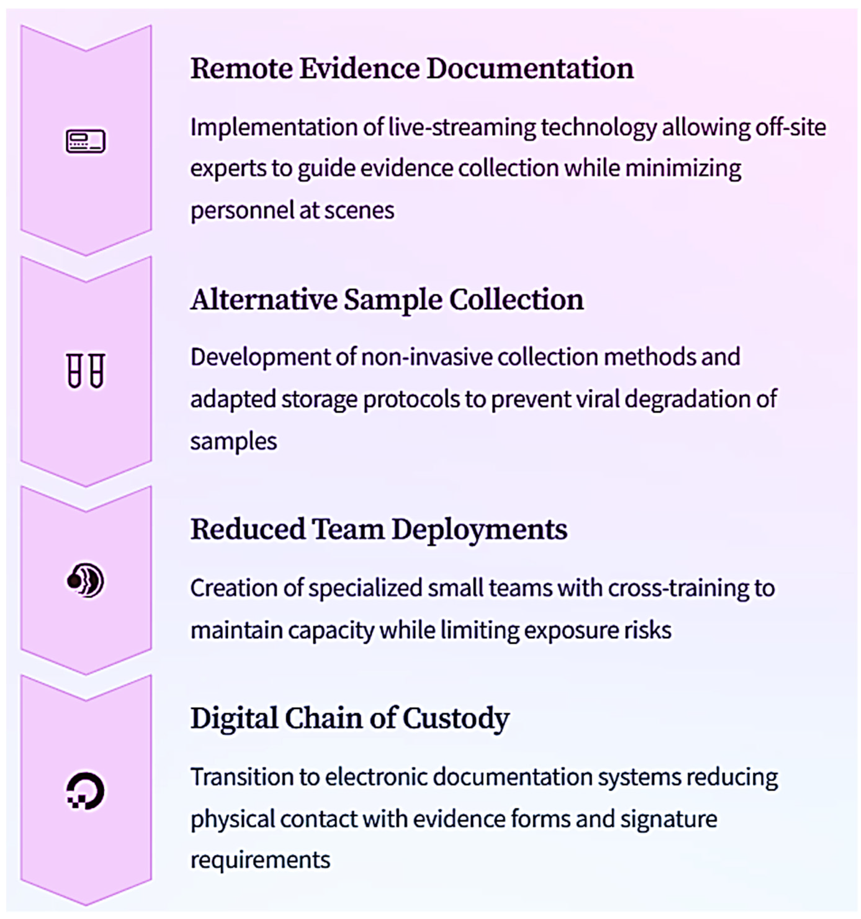 Forensicsci 05 00020 g001 Forensicsci 05 00020 g001